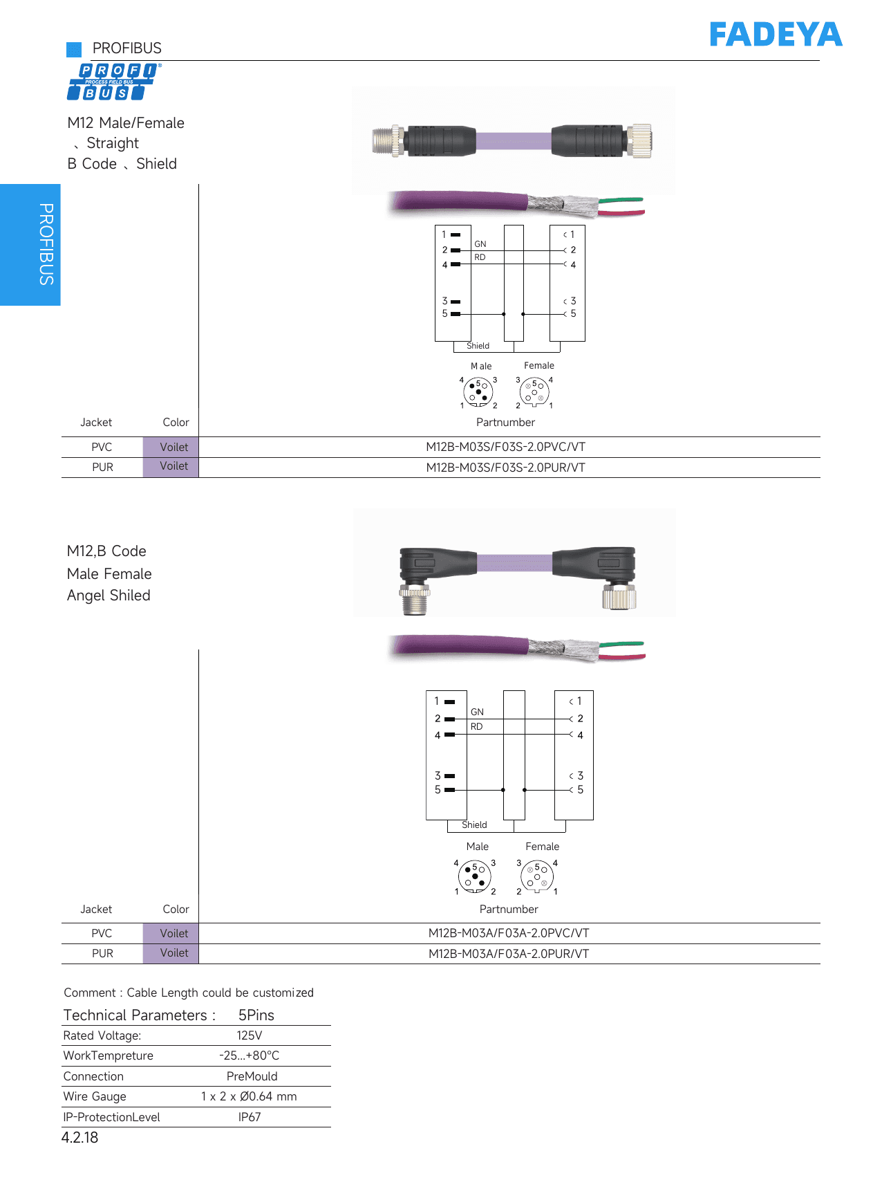 PROFIBUS M12 B-Code Double-Ended Cable (Male–Female) datasheet