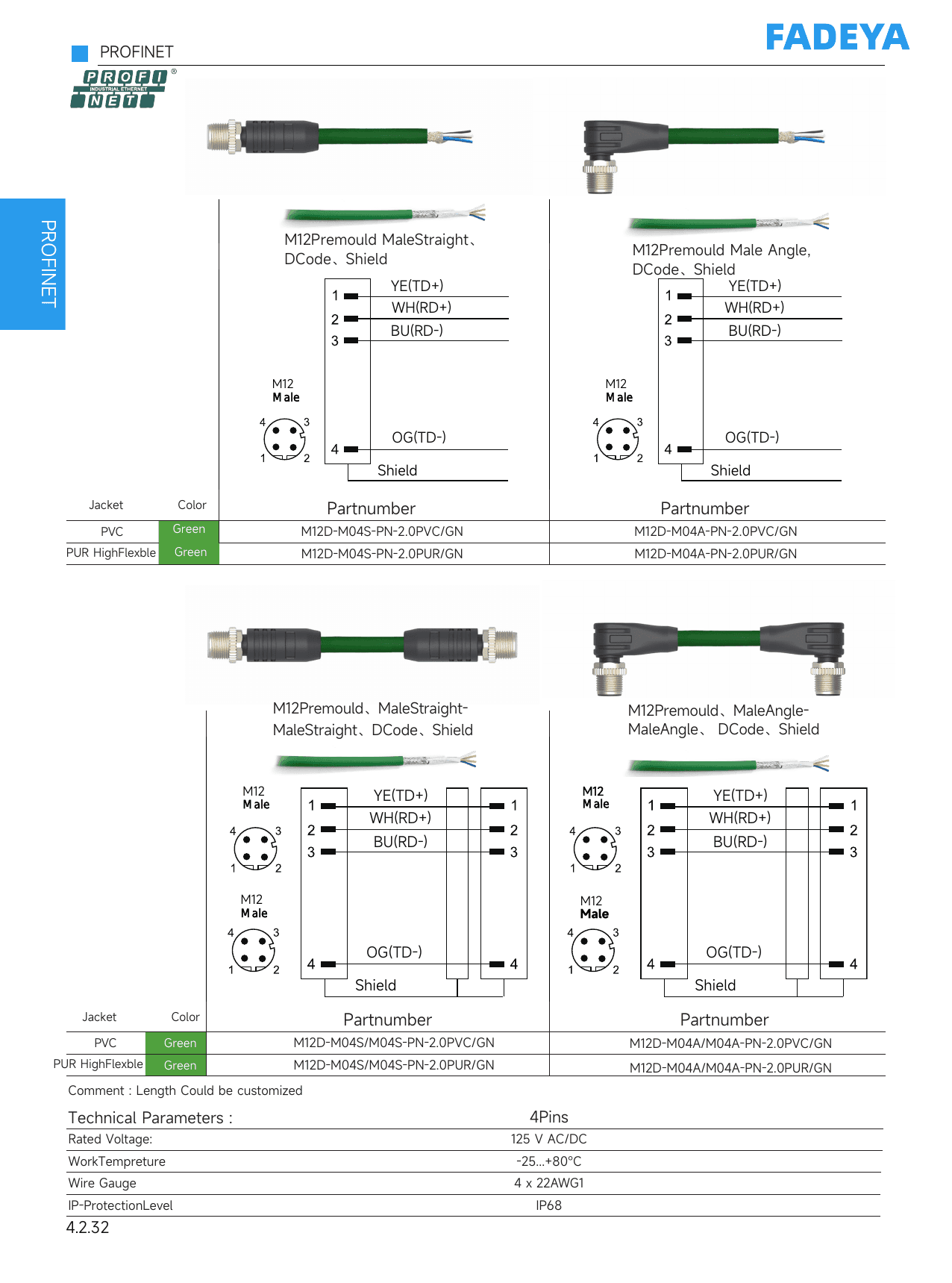 PROFINET M12 D-Code Cable (Single & Double-Ended, Shielded) datasheet