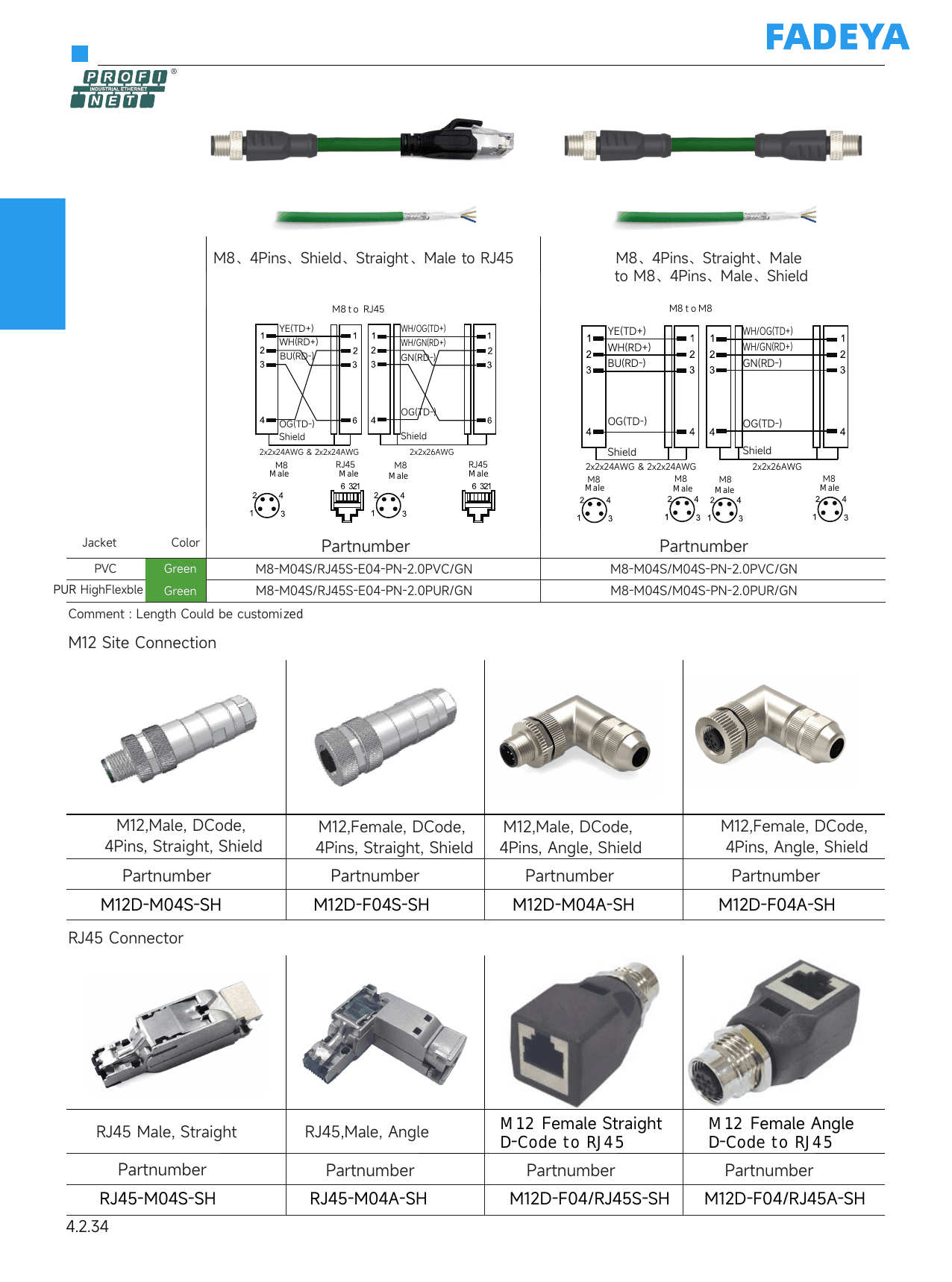 M8/RJ45 Ethernet Cable + M12/M8/RJ45 Field Connector Overview datasheet