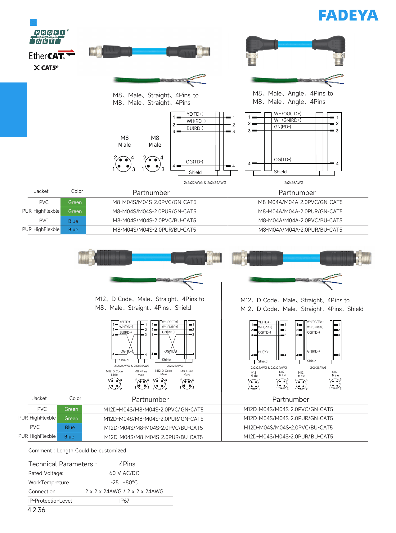 M8/M12 D-Code Double-Ended Ethernet Cable CAT5e datasheet