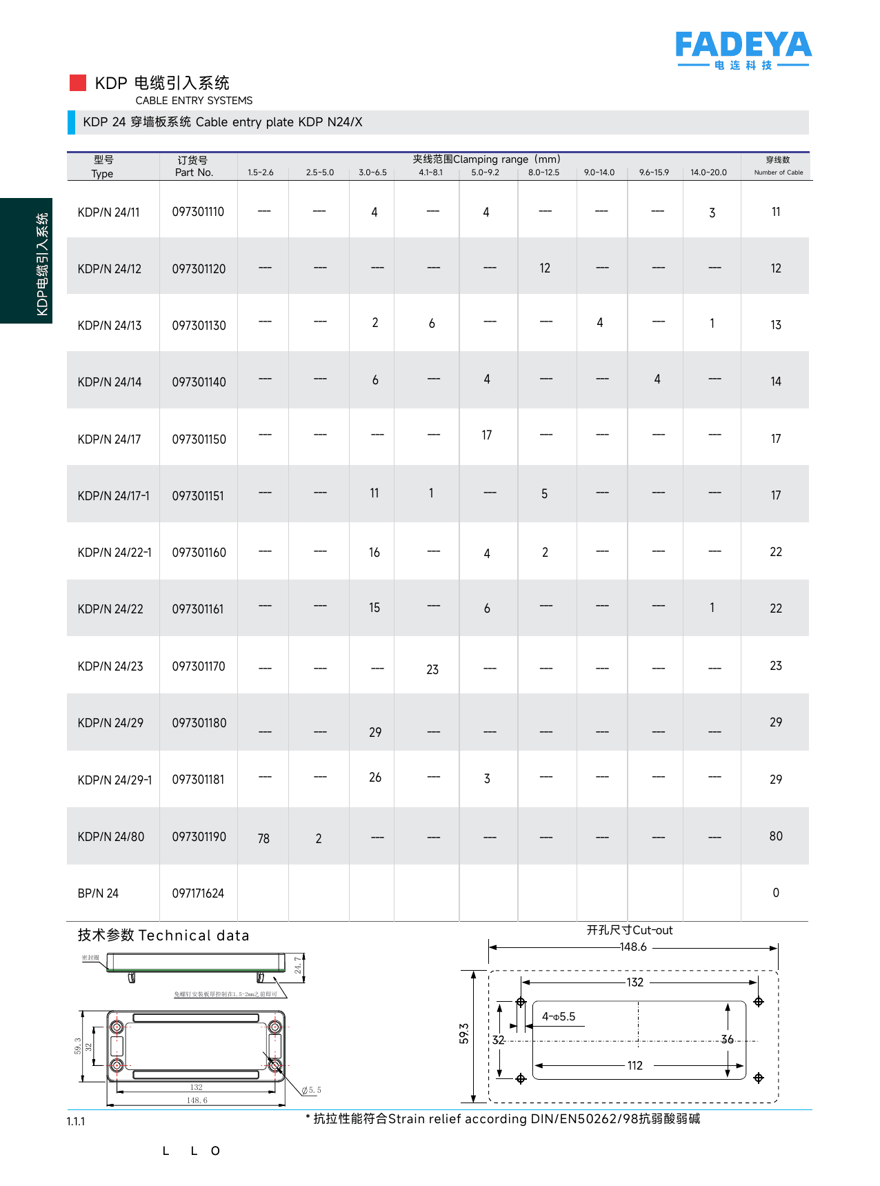 KDP/N 24 Cable Entry Plates datasheet