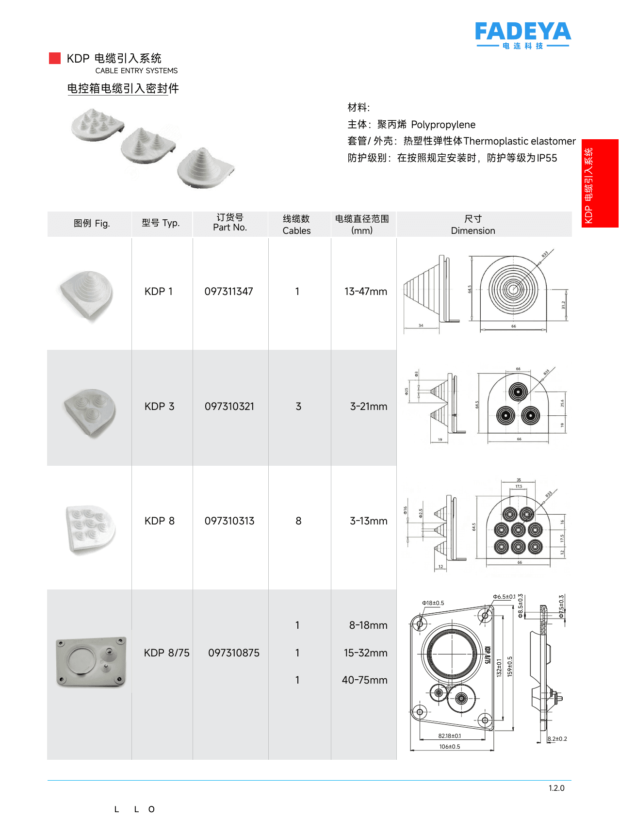 KDP Control-Box Cable Entry Seals datasheet