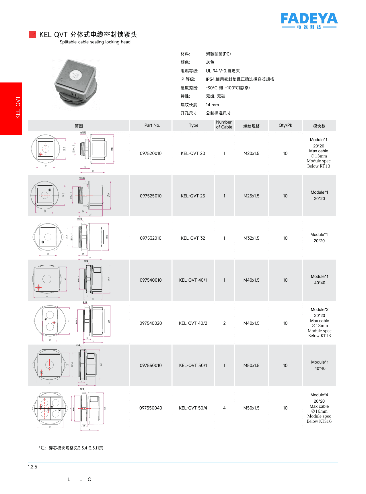 KEL-QVT Split Cable Sealing Heads datasheet