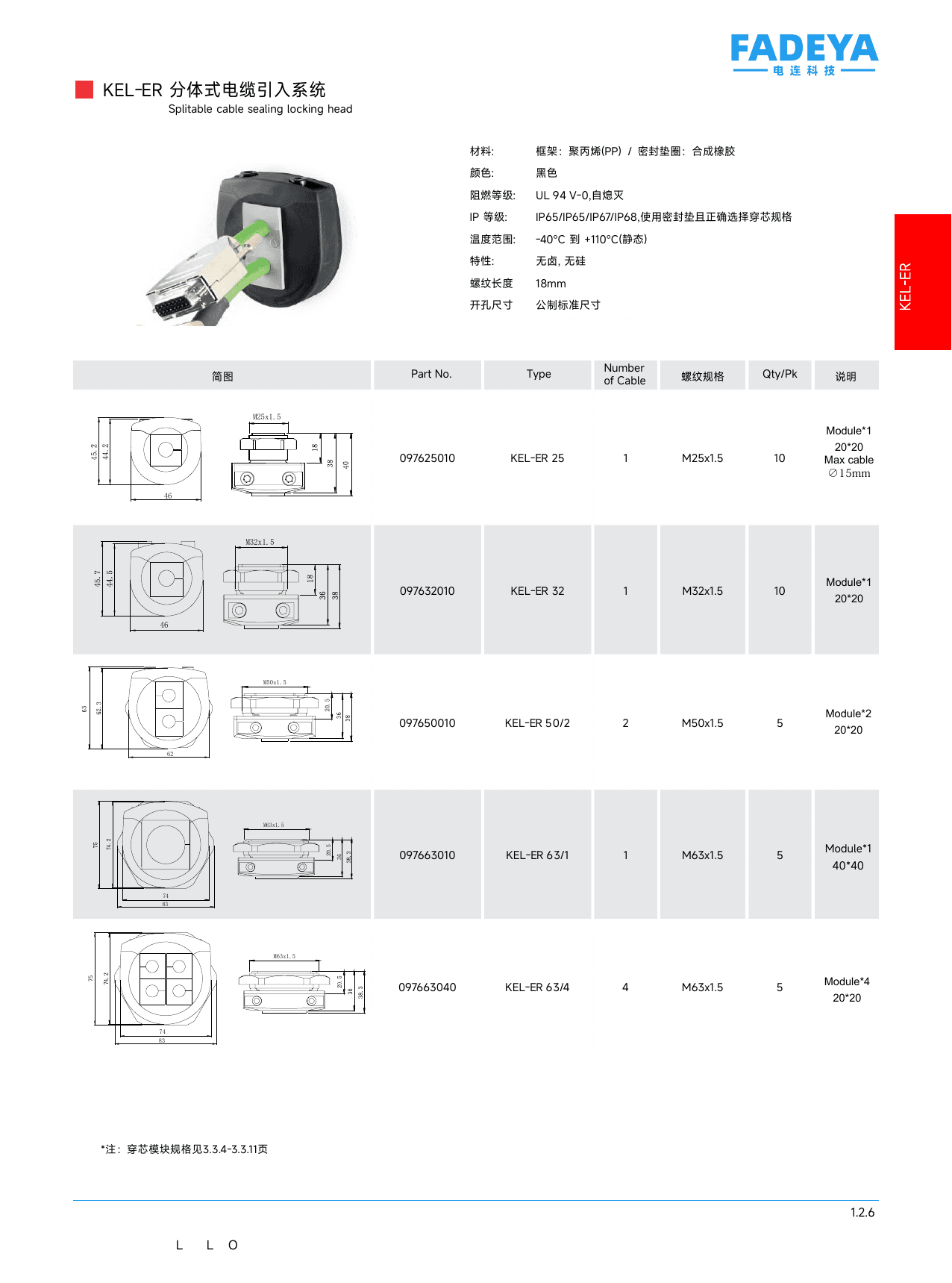 KEL-ER Split Cable Entry System datasheet