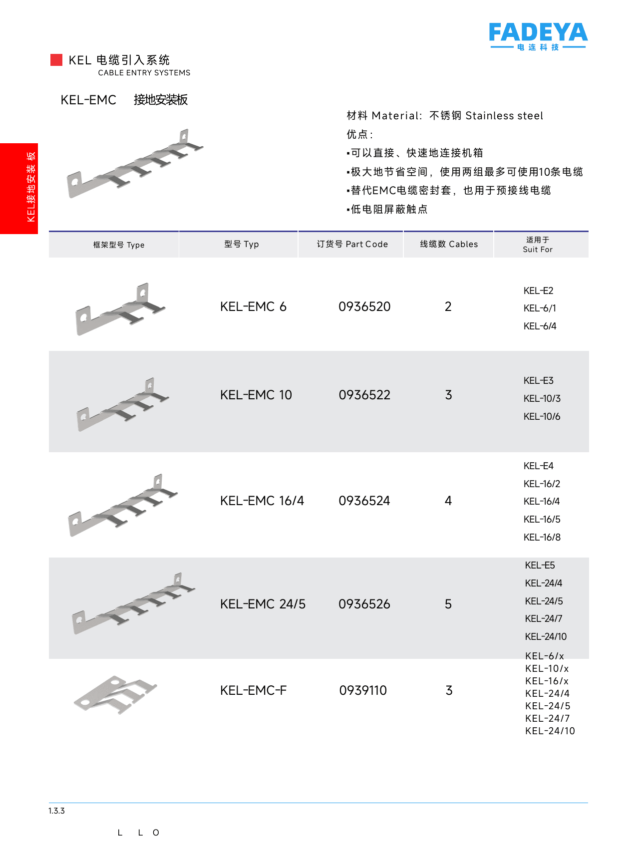 KEL-EMC Ground Mounting Plates datasheet