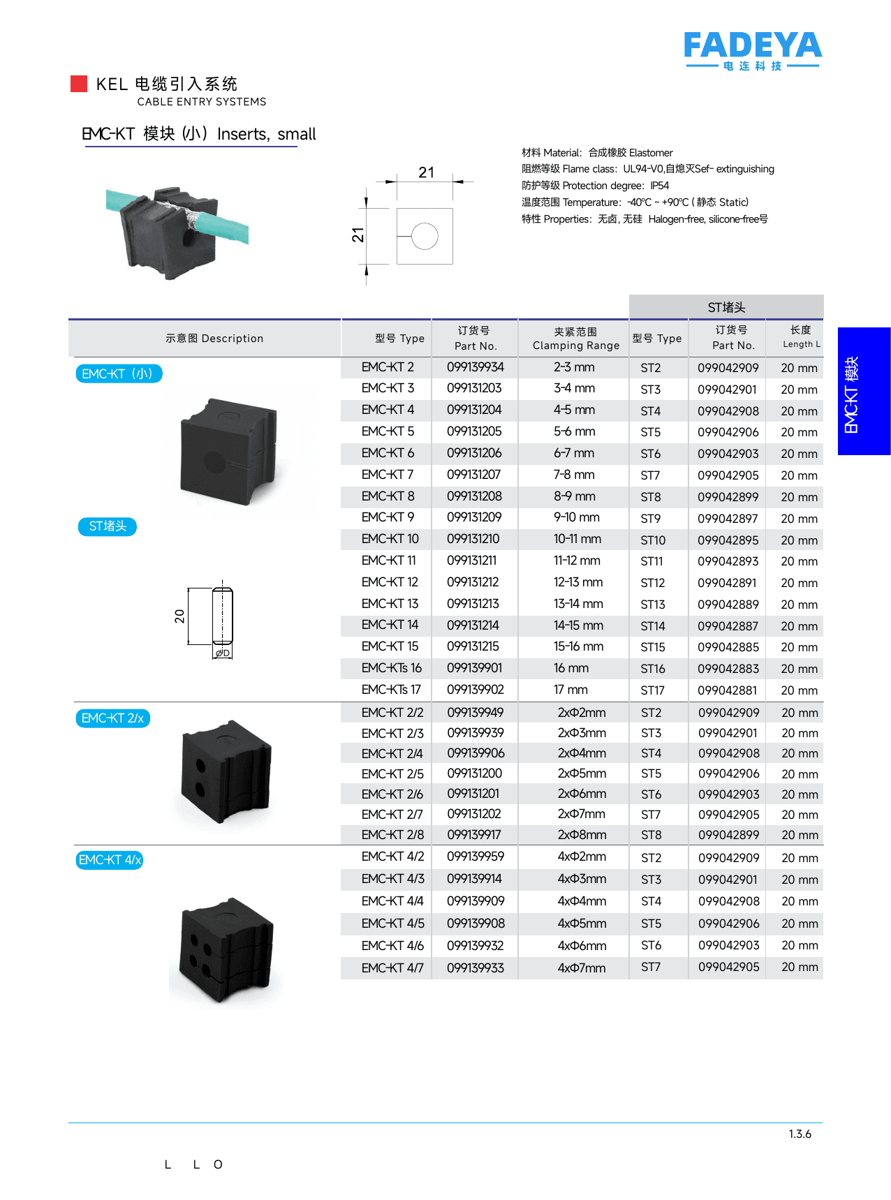 EMC-KT Small Inserts (20×20) datasheet