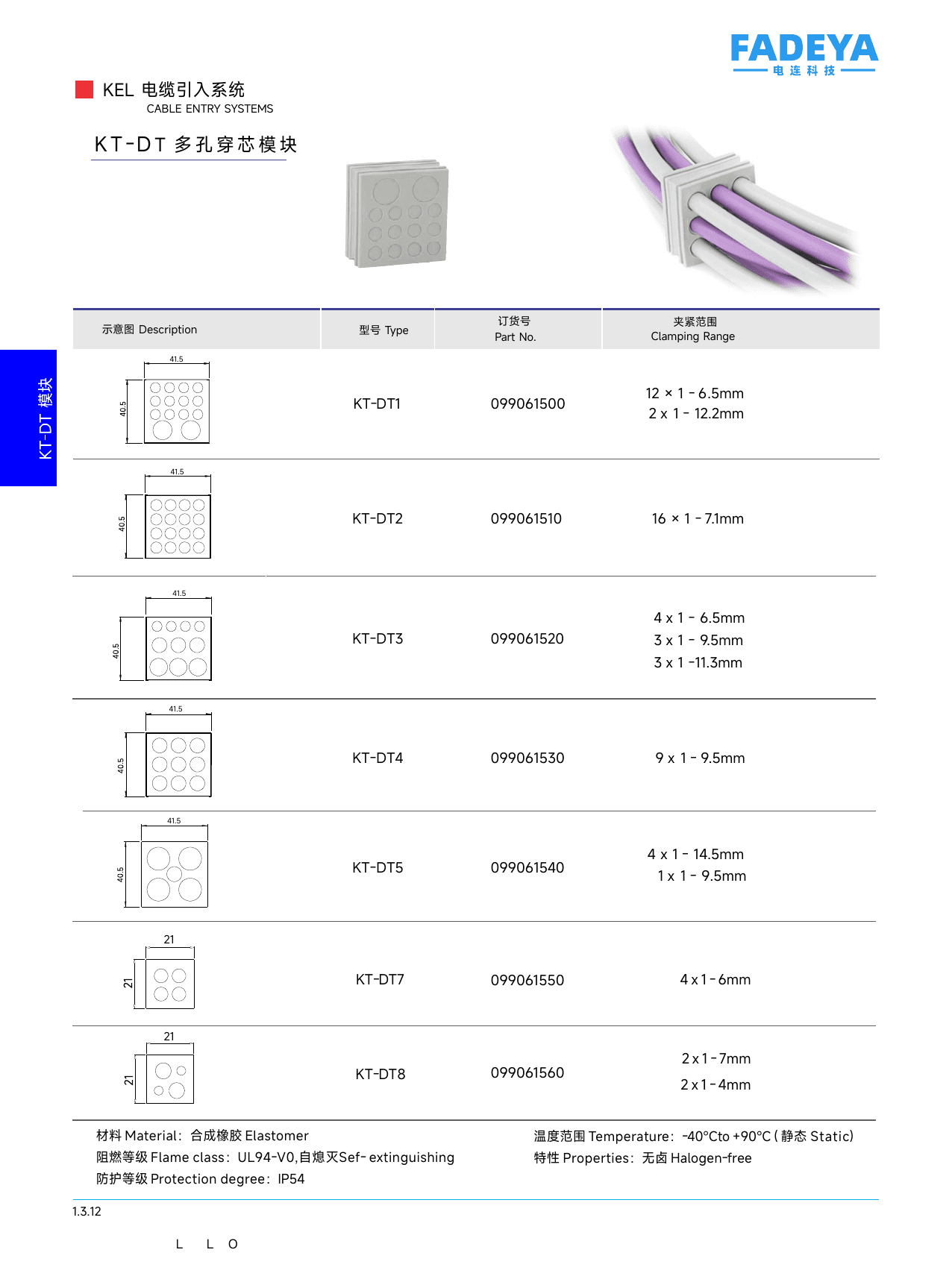 KT-DT Multi-Hole Inserts datasheet