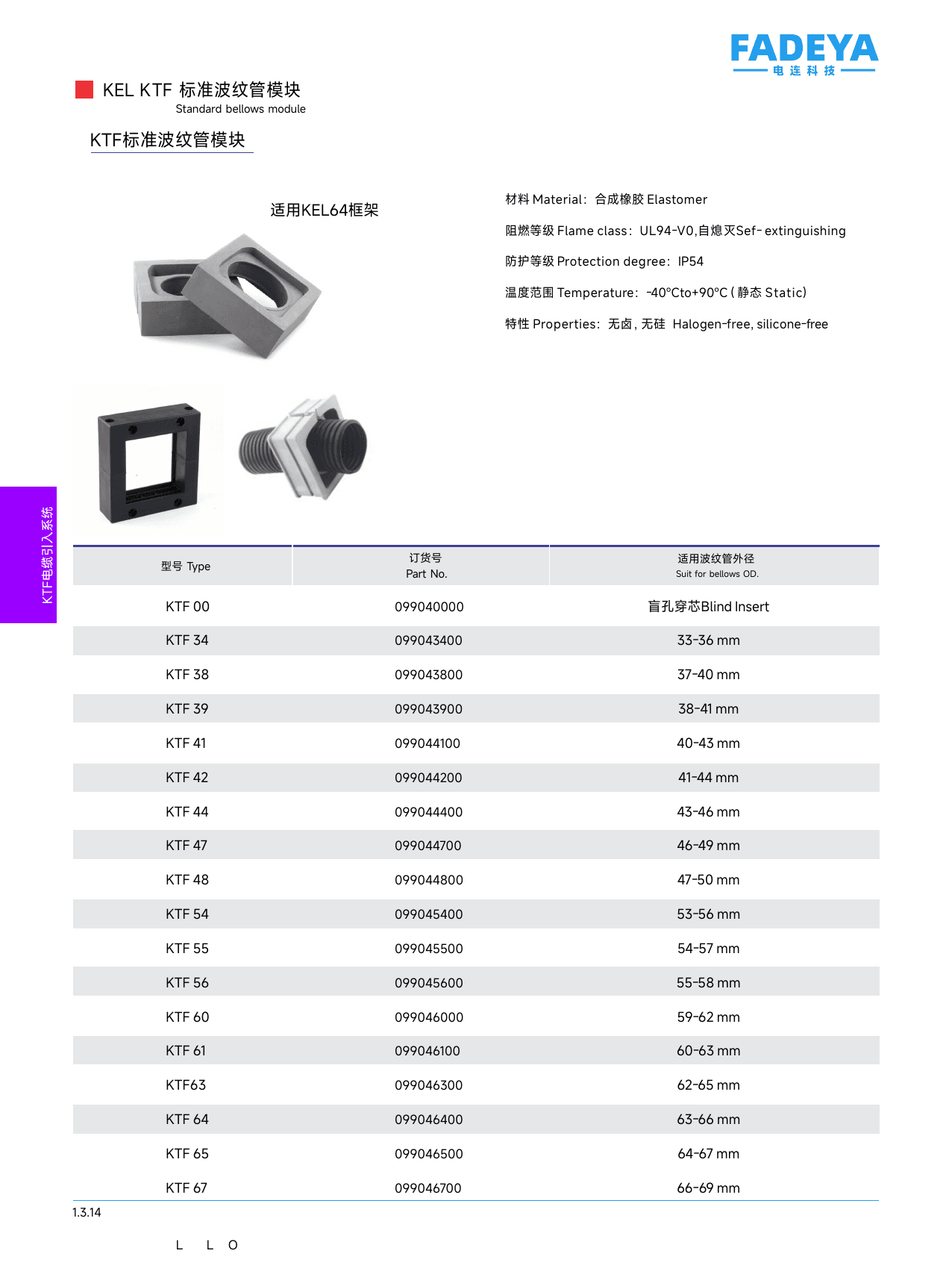 KTF Standard Bellows Modules datasheet