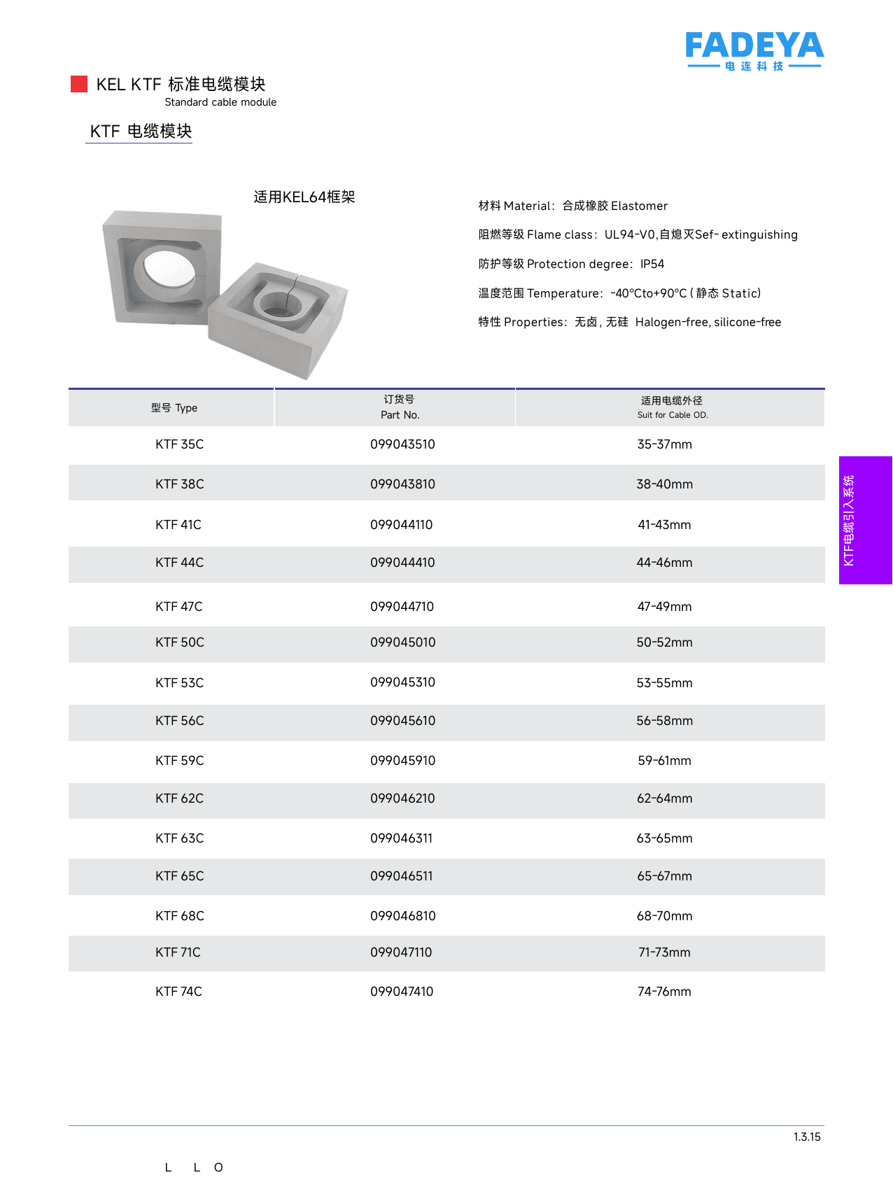 KTF Standard Cable Modules datasheet