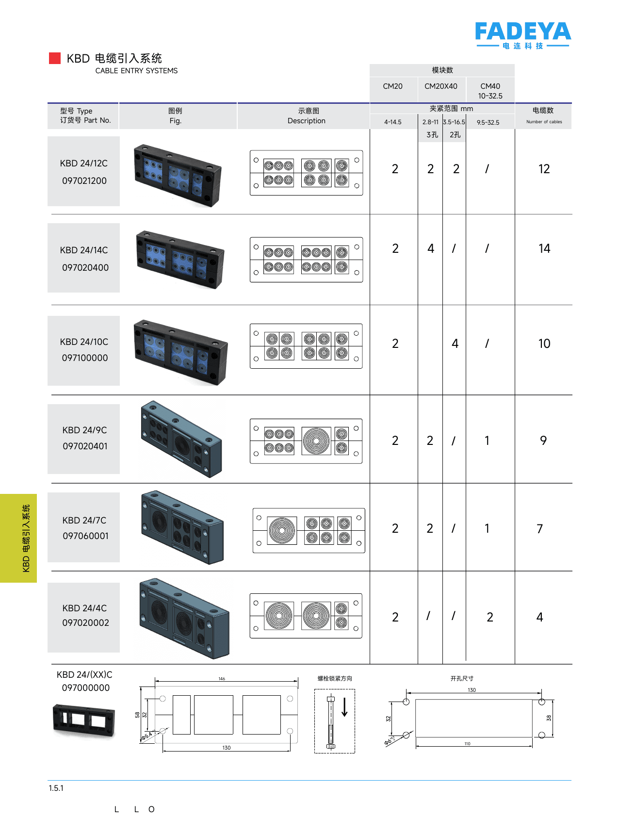 KBD 24 Variable-Diameter Frames datasheet