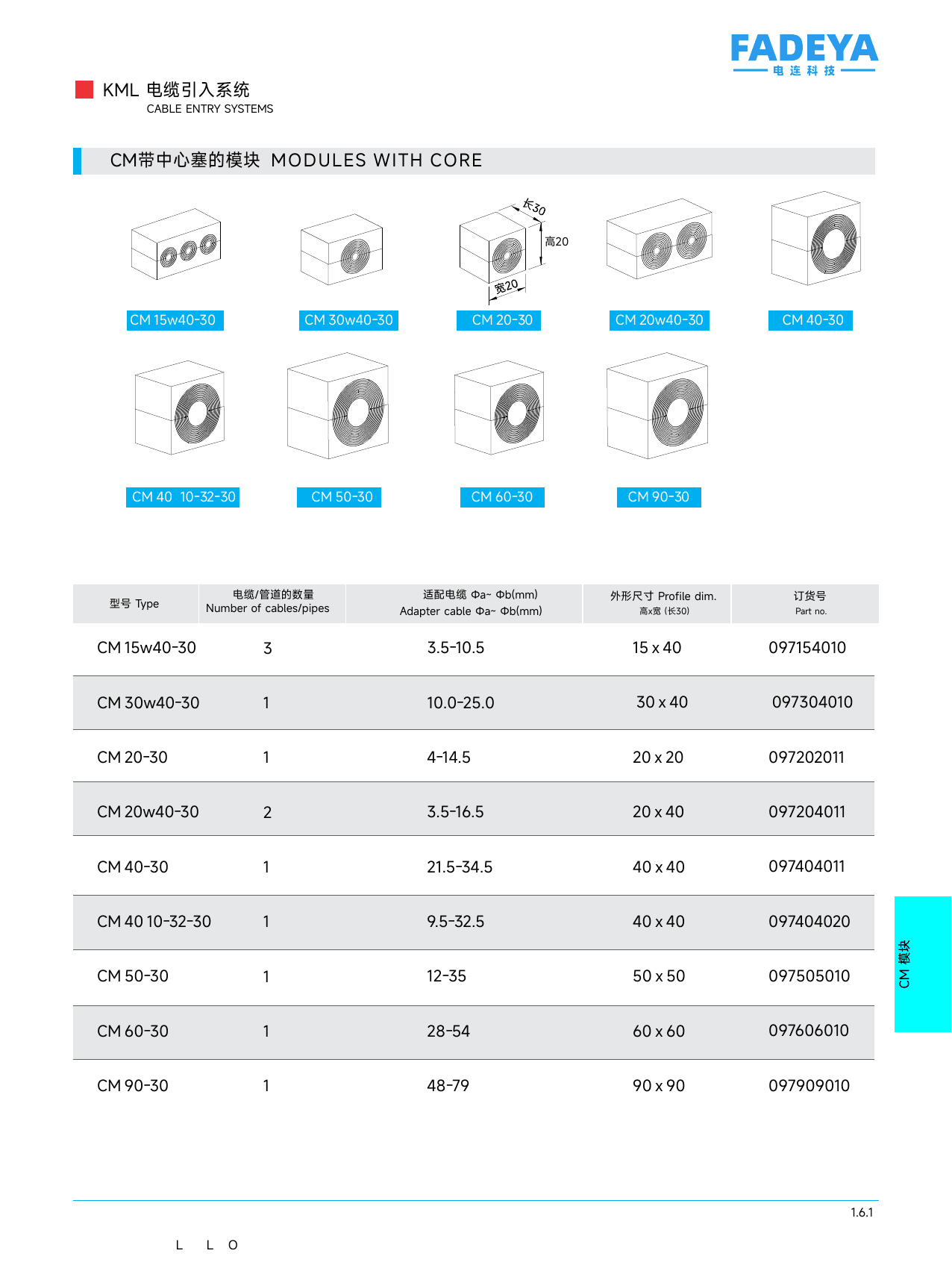 KML CM Core Modules datasheet