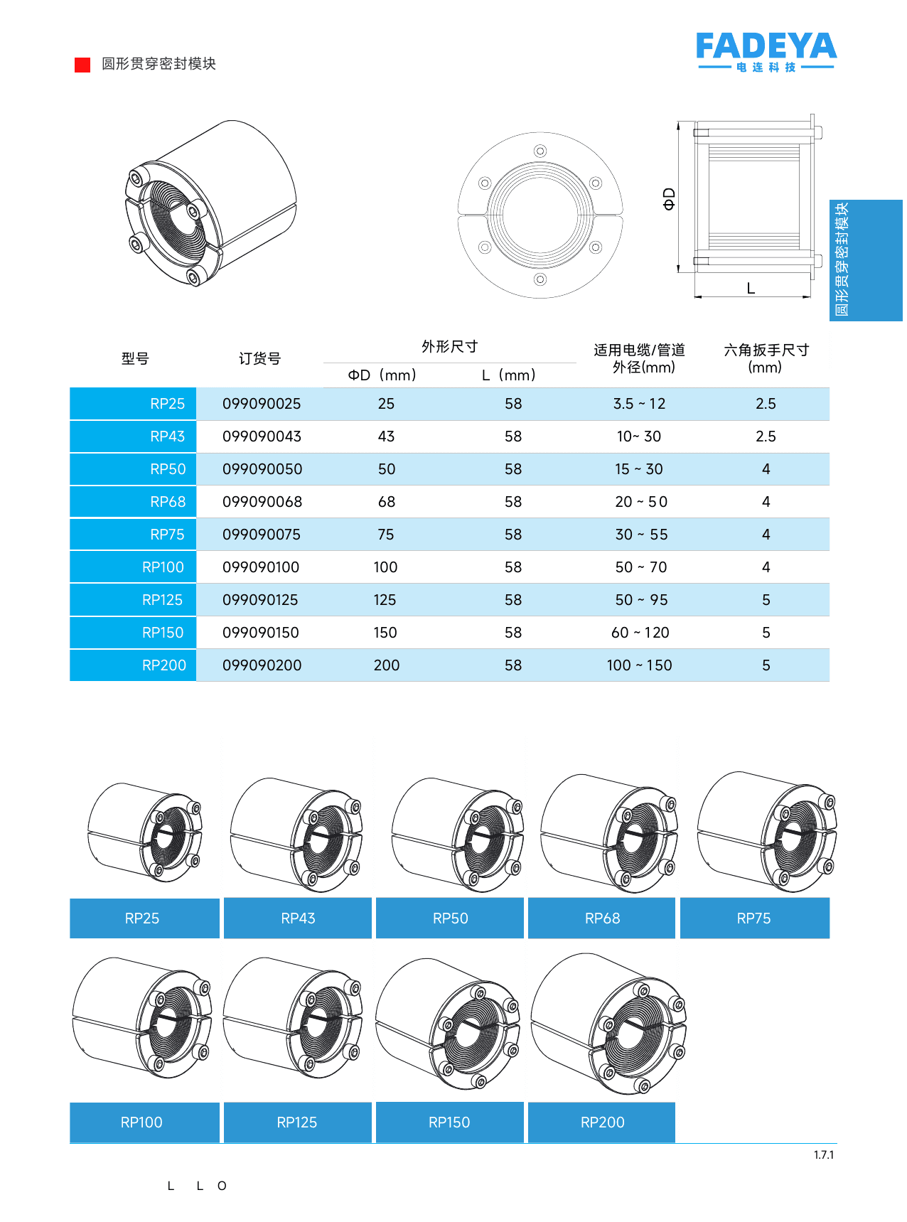 RP Round Transit Sealing Modules datasheet