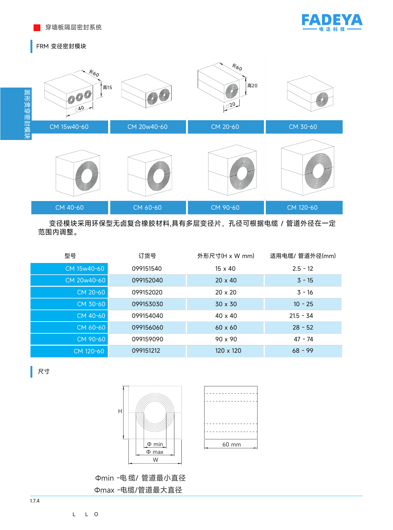 FRM Variable Transit Modules datasheet