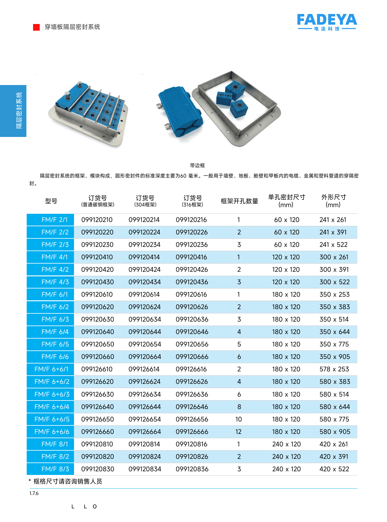 FM/F Transit Frames (With Flange) datasheet