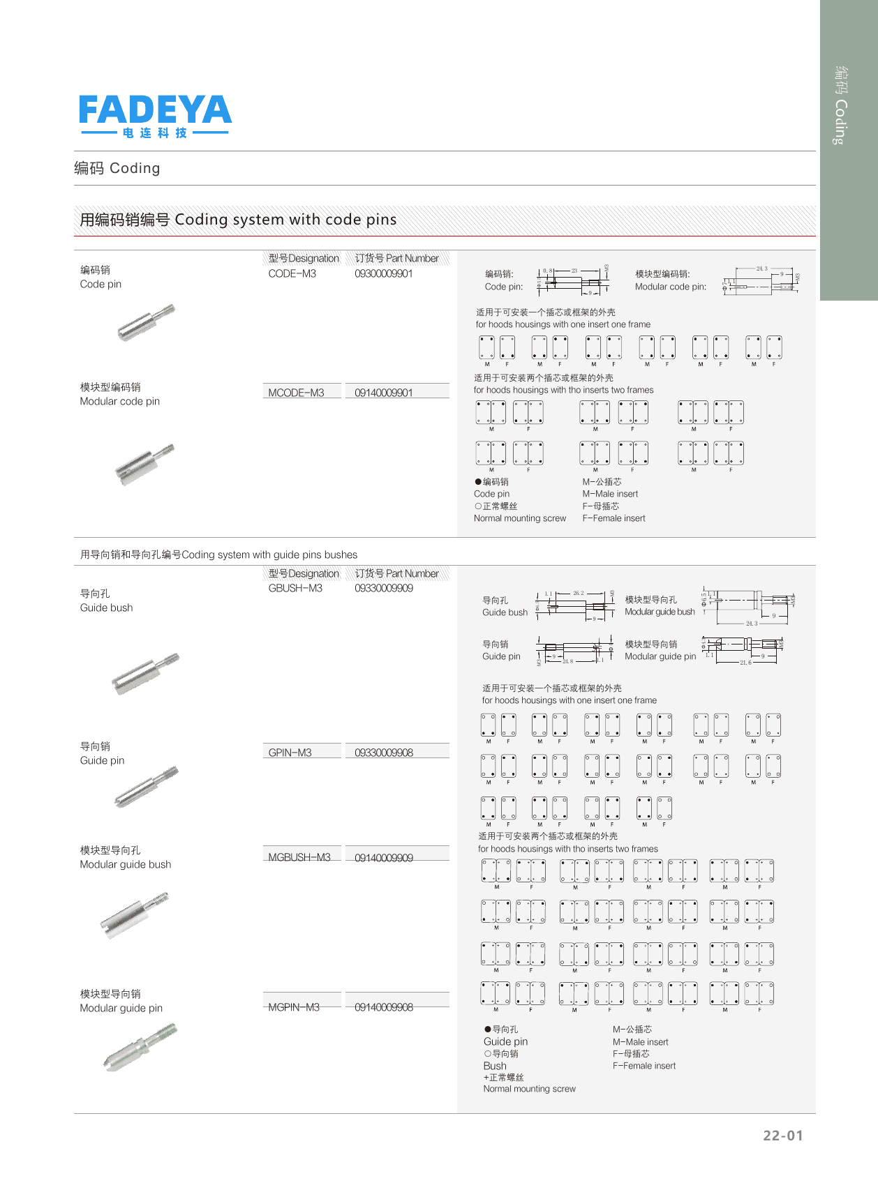 Coding System — Pin & Guide Placement Guide