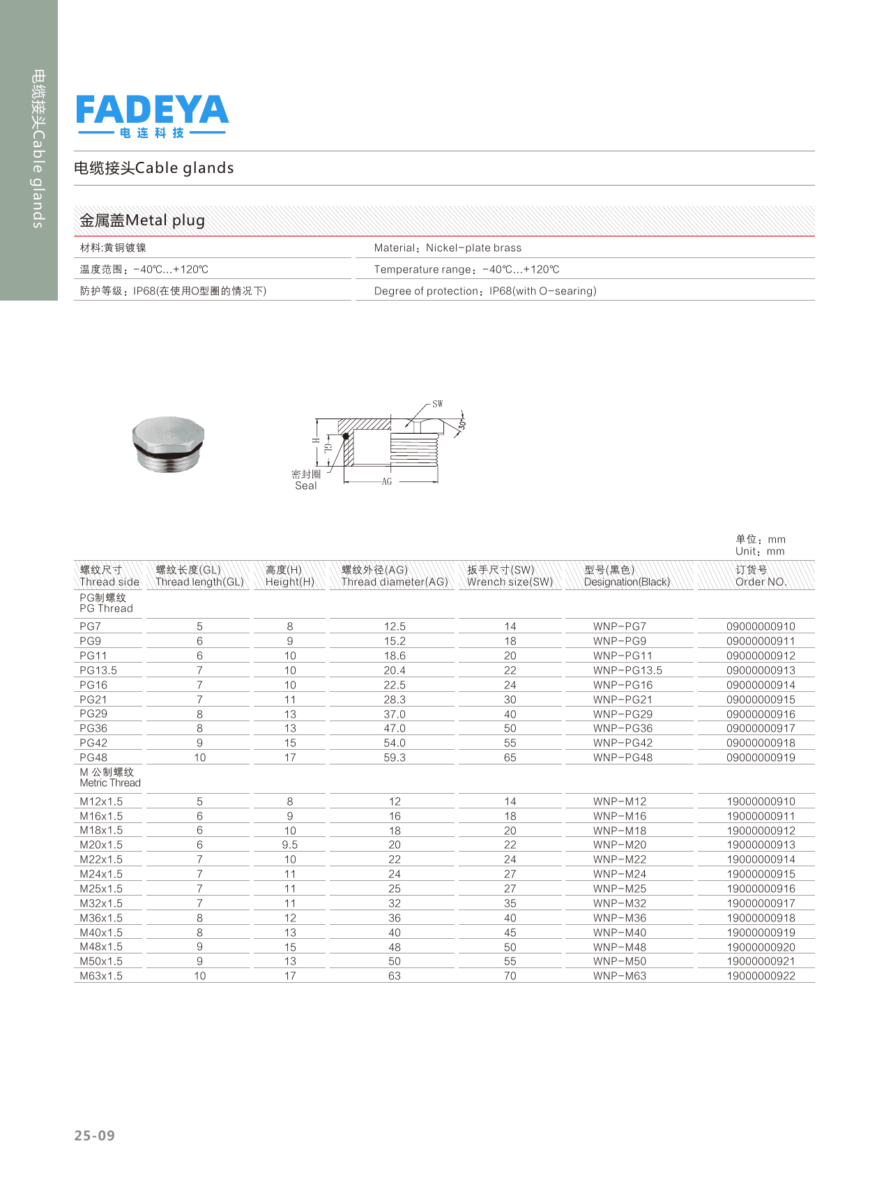 Metal Blanking Plug — Nickel-Plated Brass (IP68) datasheet