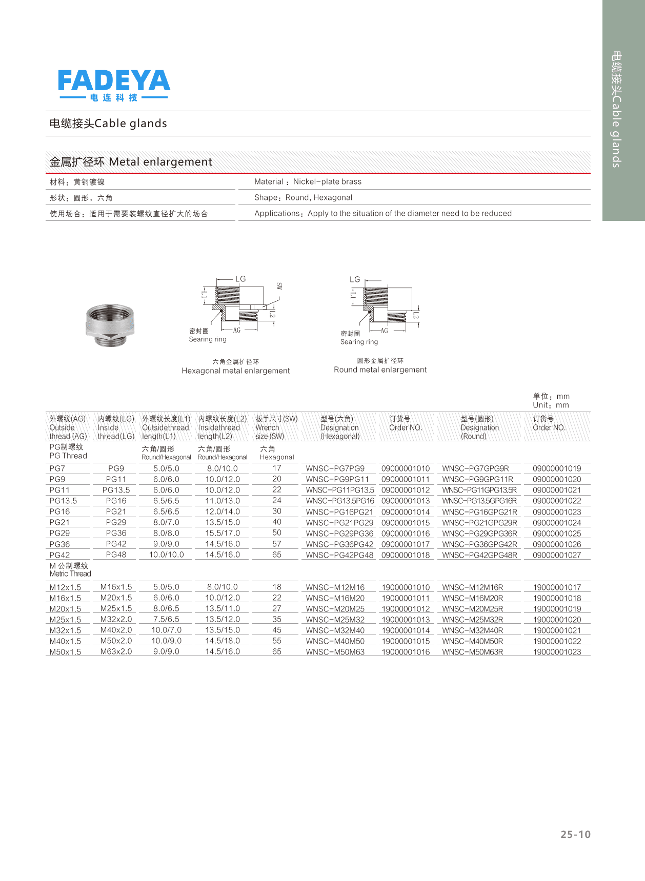 Metal Thread Enlarger — Nickel-Plated Brass (Round / Hex) datasheet