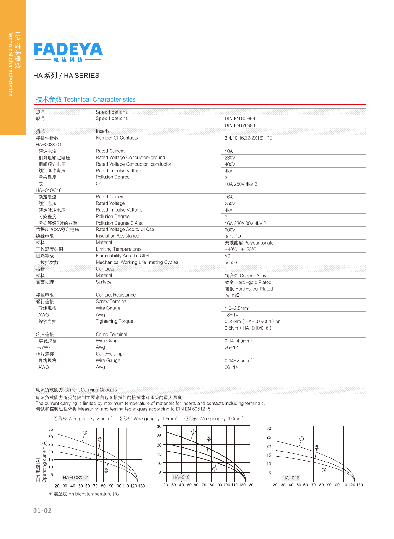 HA Technical Characteristics