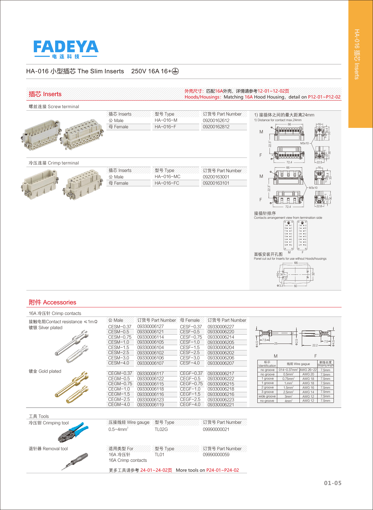 HA-016 Compact Inserts datasheet