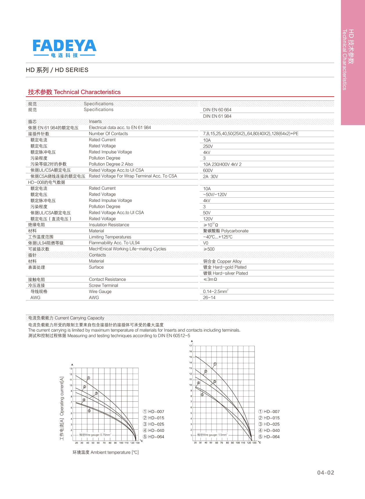 HD Technical Characteristics