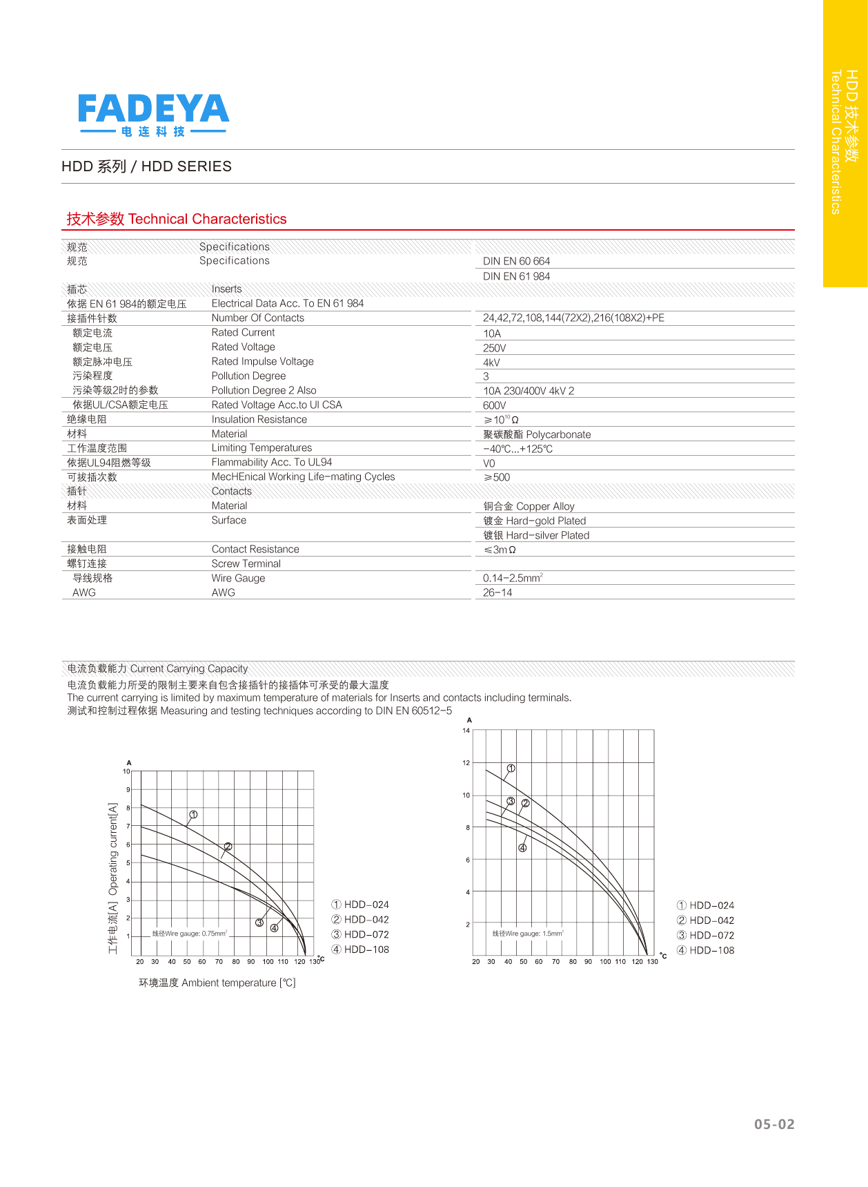 HDD Technical Characteristics