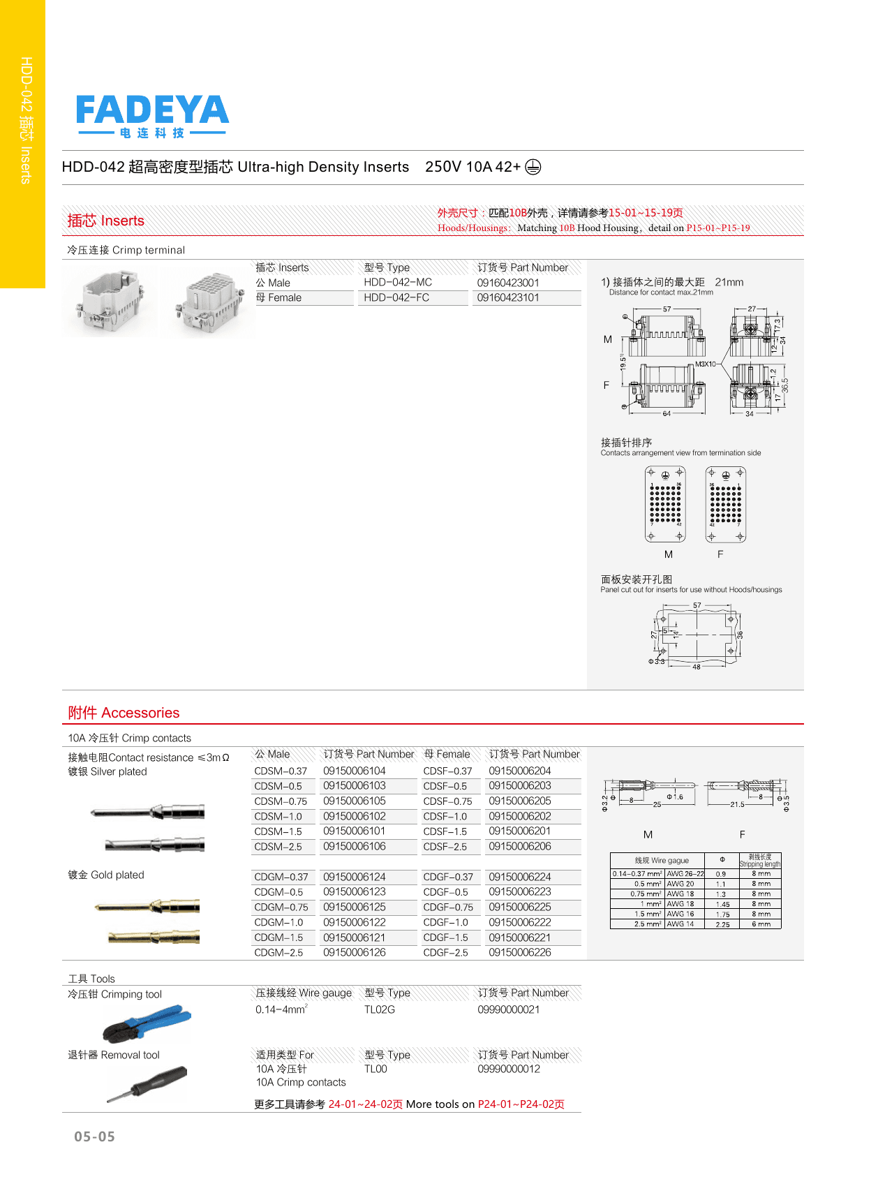 HDD-042 Ultra-high Density Inserts datasheet
