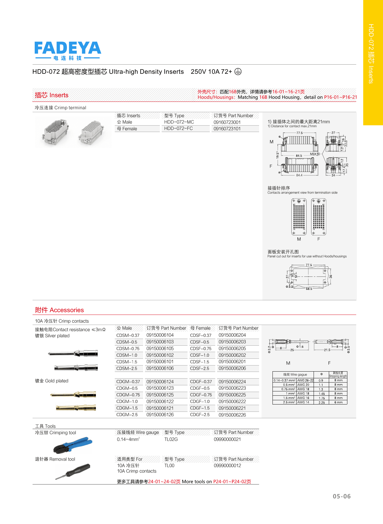 HDD-072 Ultra-high Density Inserts datasheet