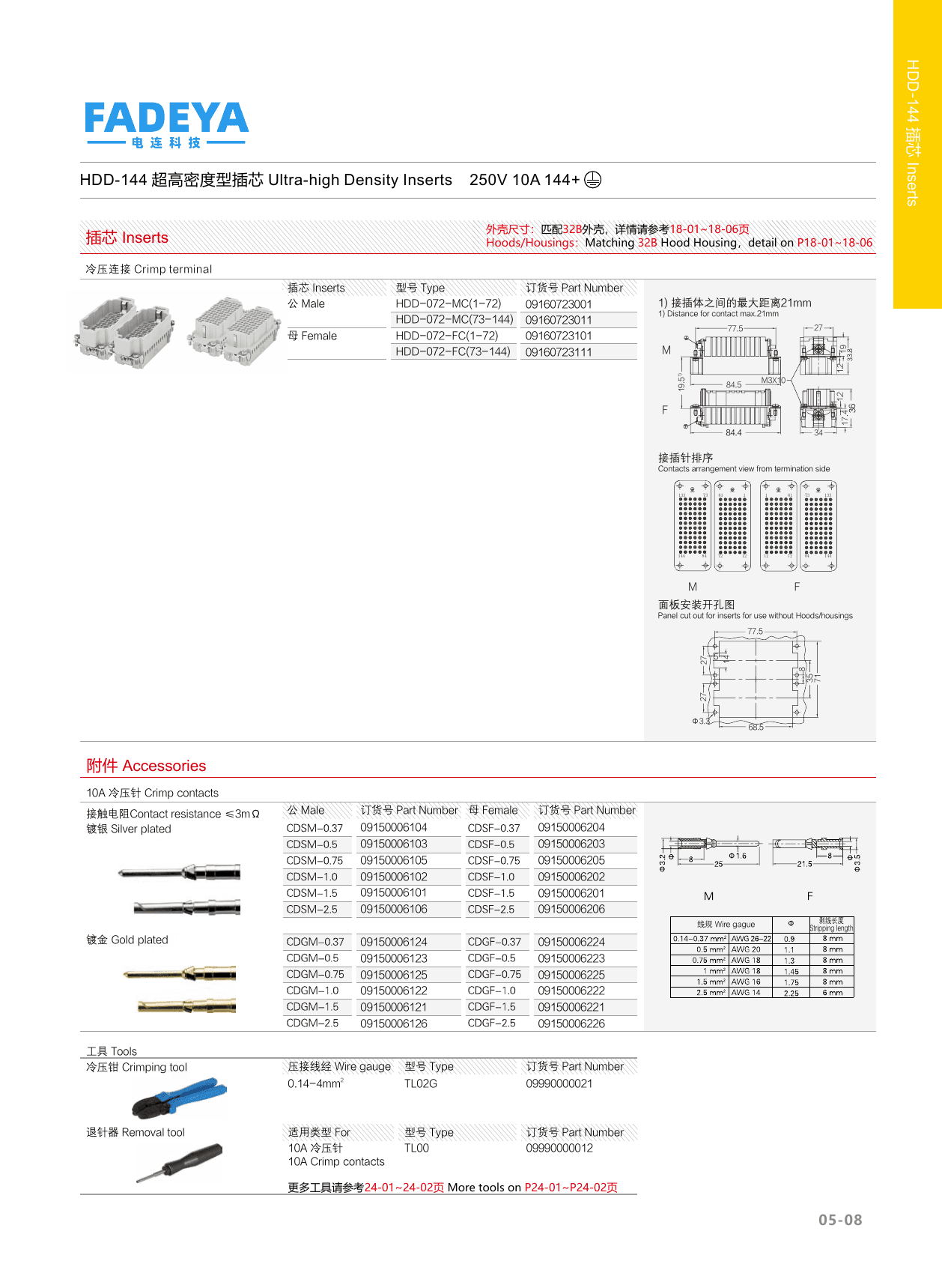 HDD-144 Ultra-high Density Inserts datasheet