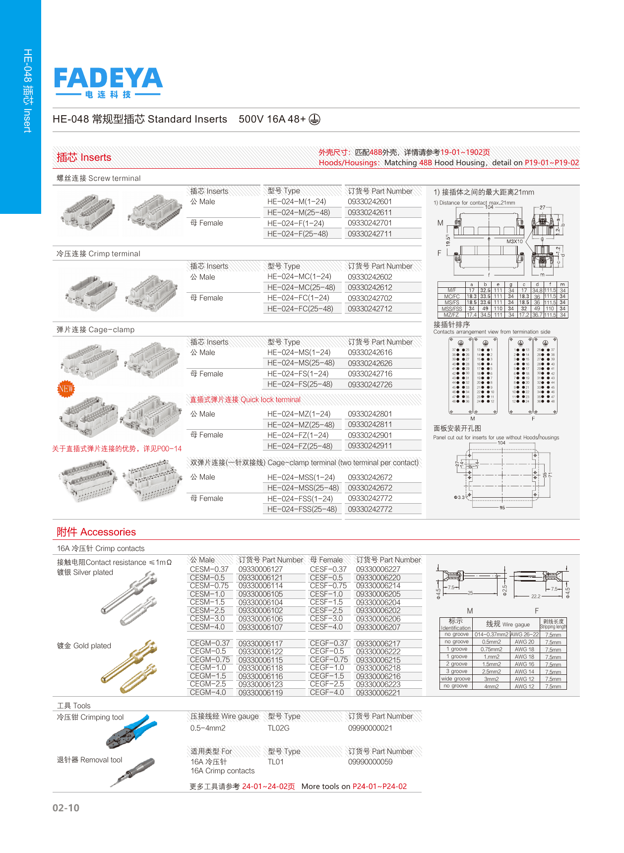 HE-048 Standard Inserts datasheet