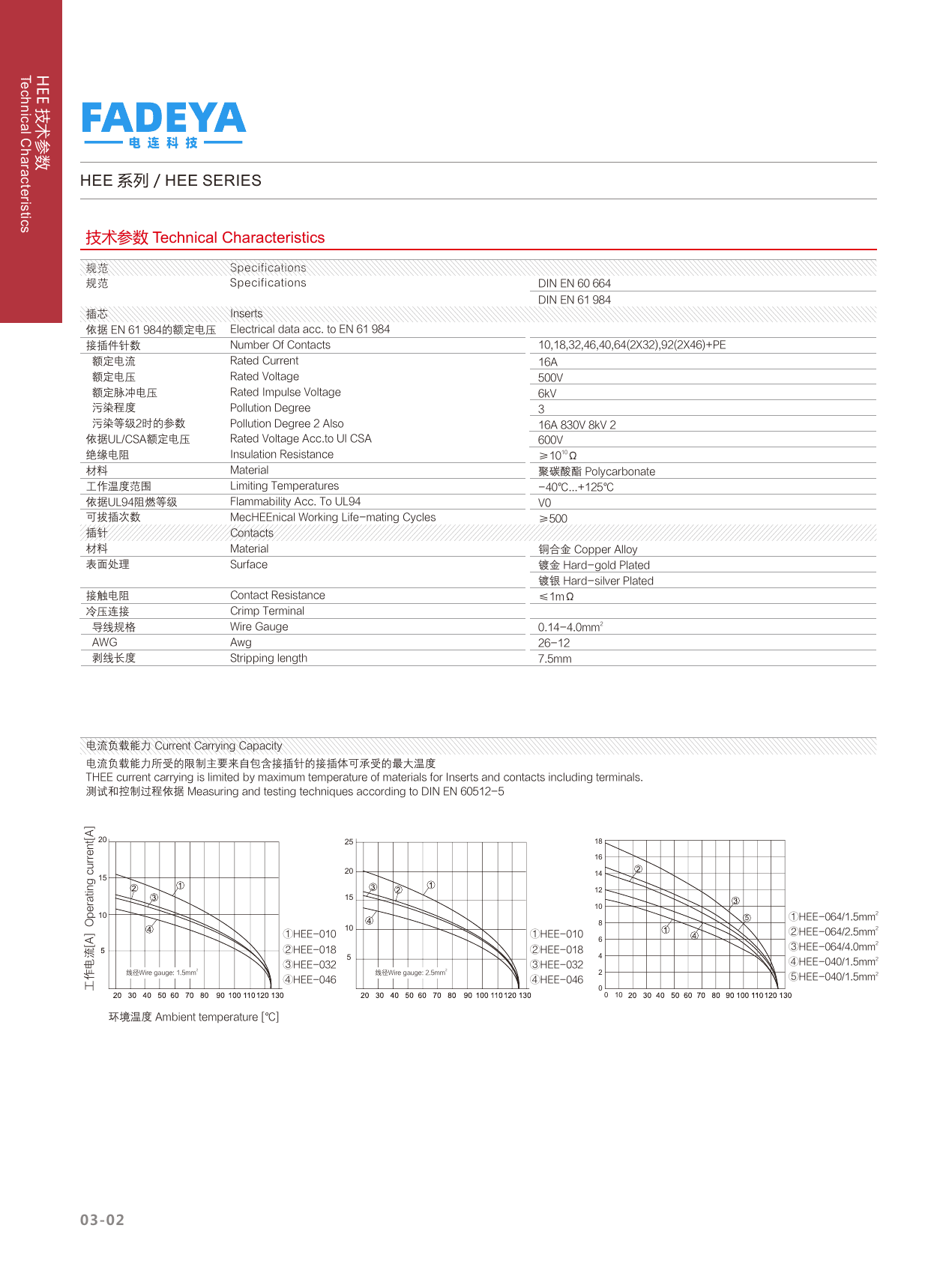 HEE Technical Characteristics