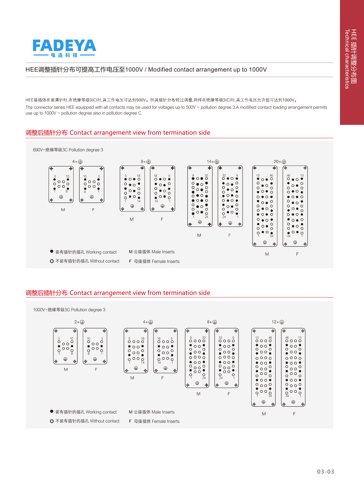 HEE Voltage Up-rating to 1000V