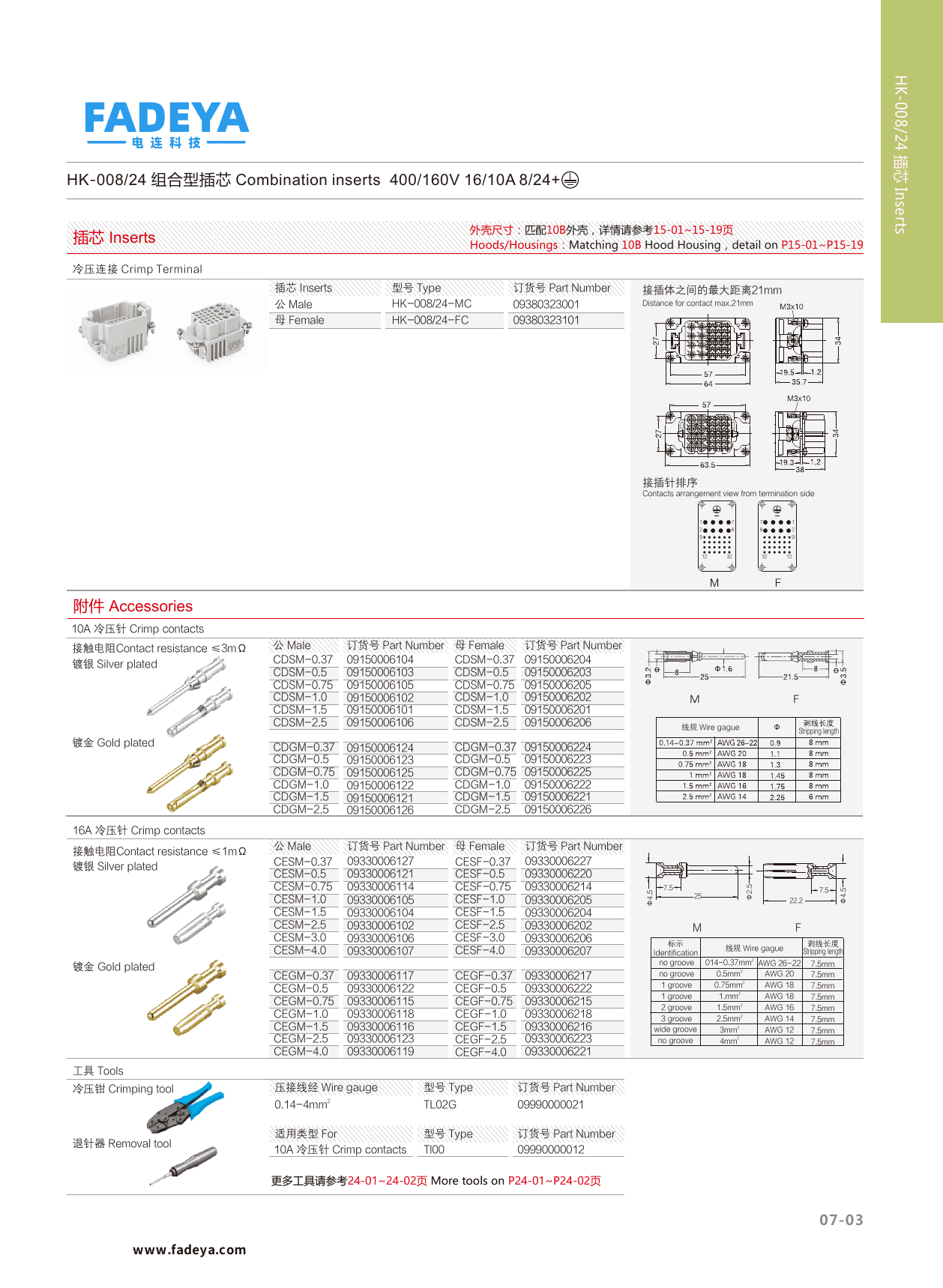 HK-008/24 Combination Inserts datasheet