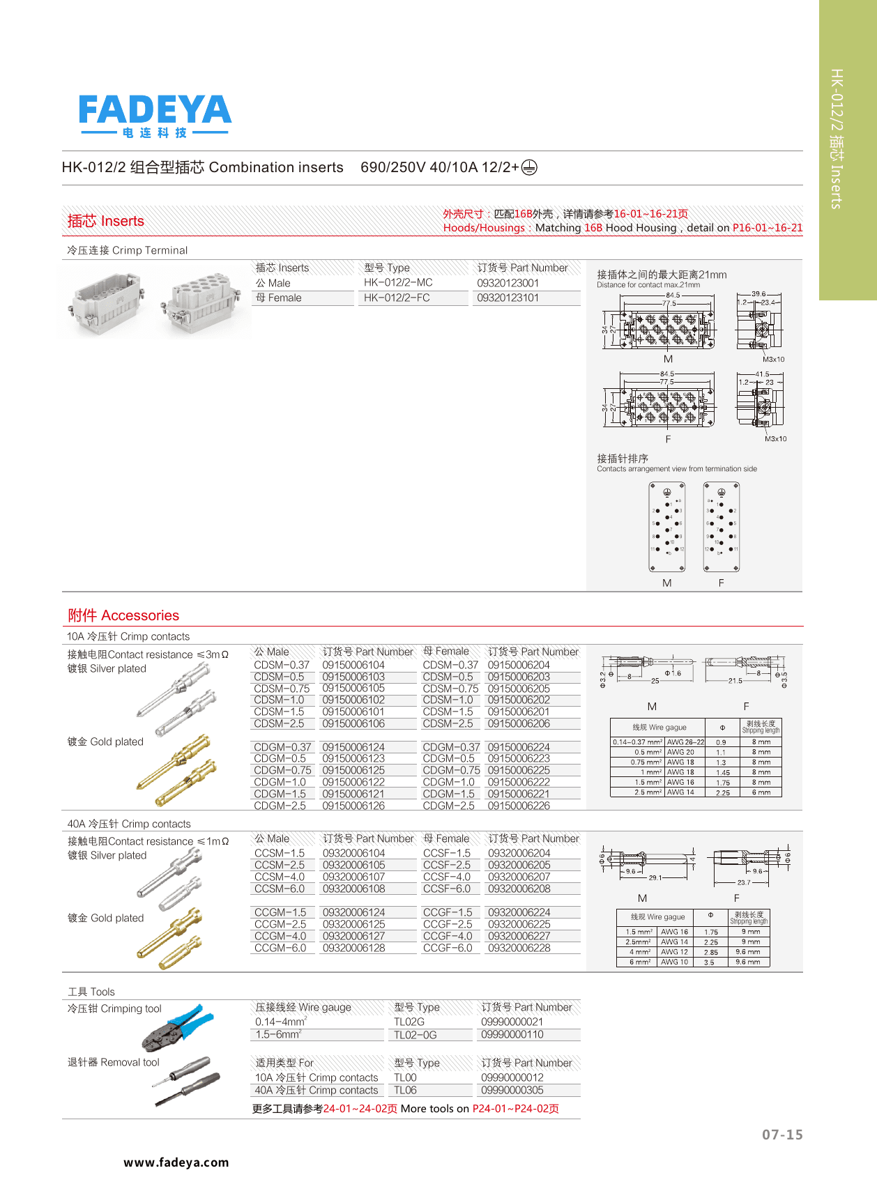 HK-012/2 Combination Inserts datasheet
