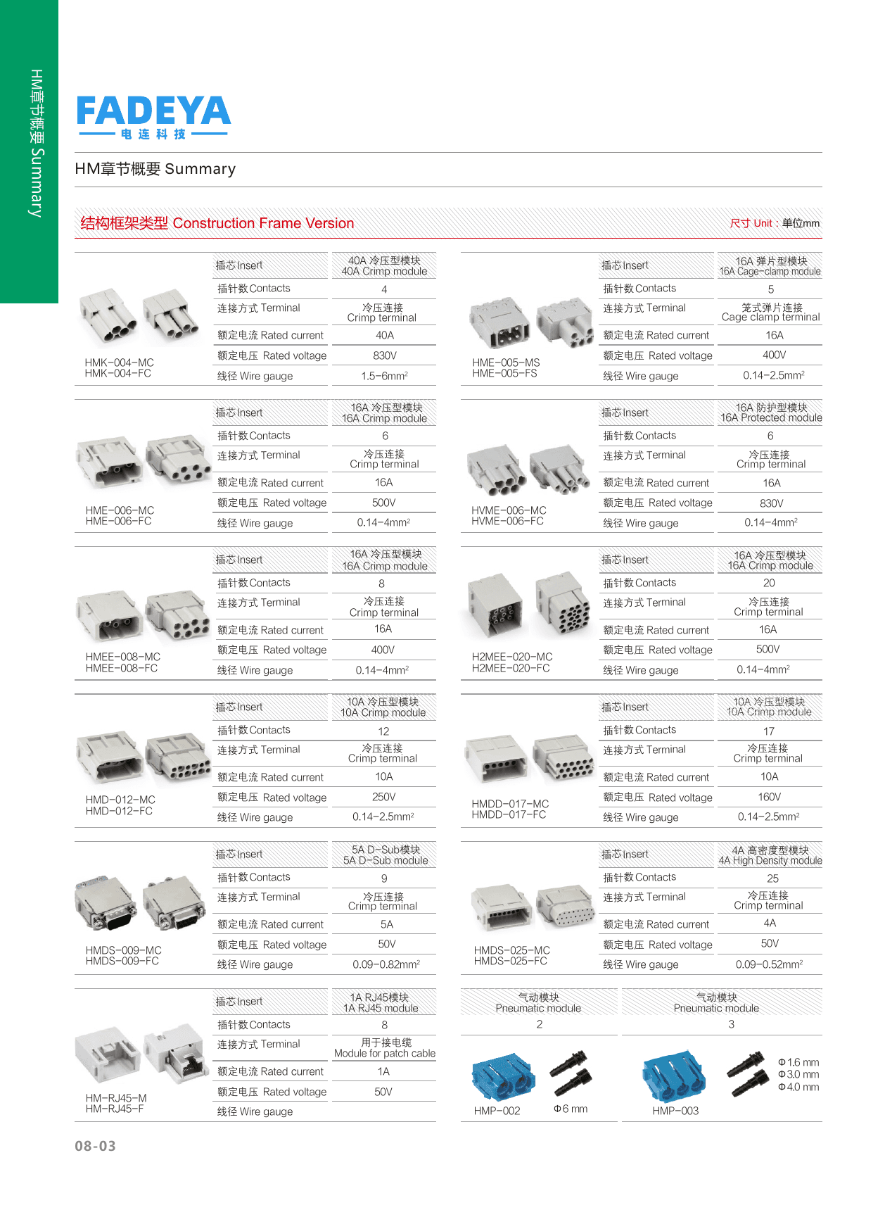 Han-Modular Module Selector (2/2)