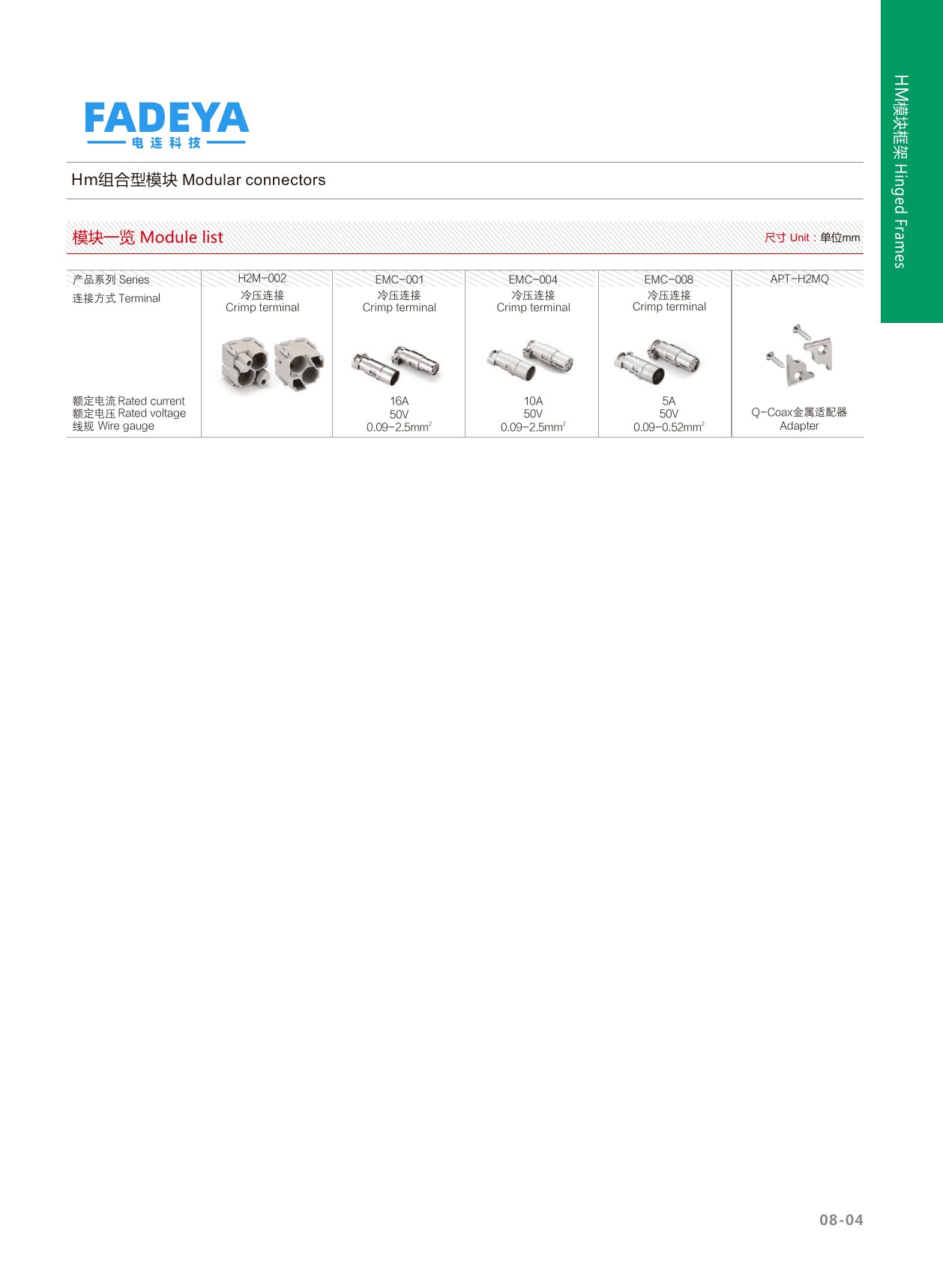 Coax / EMC Module Overview