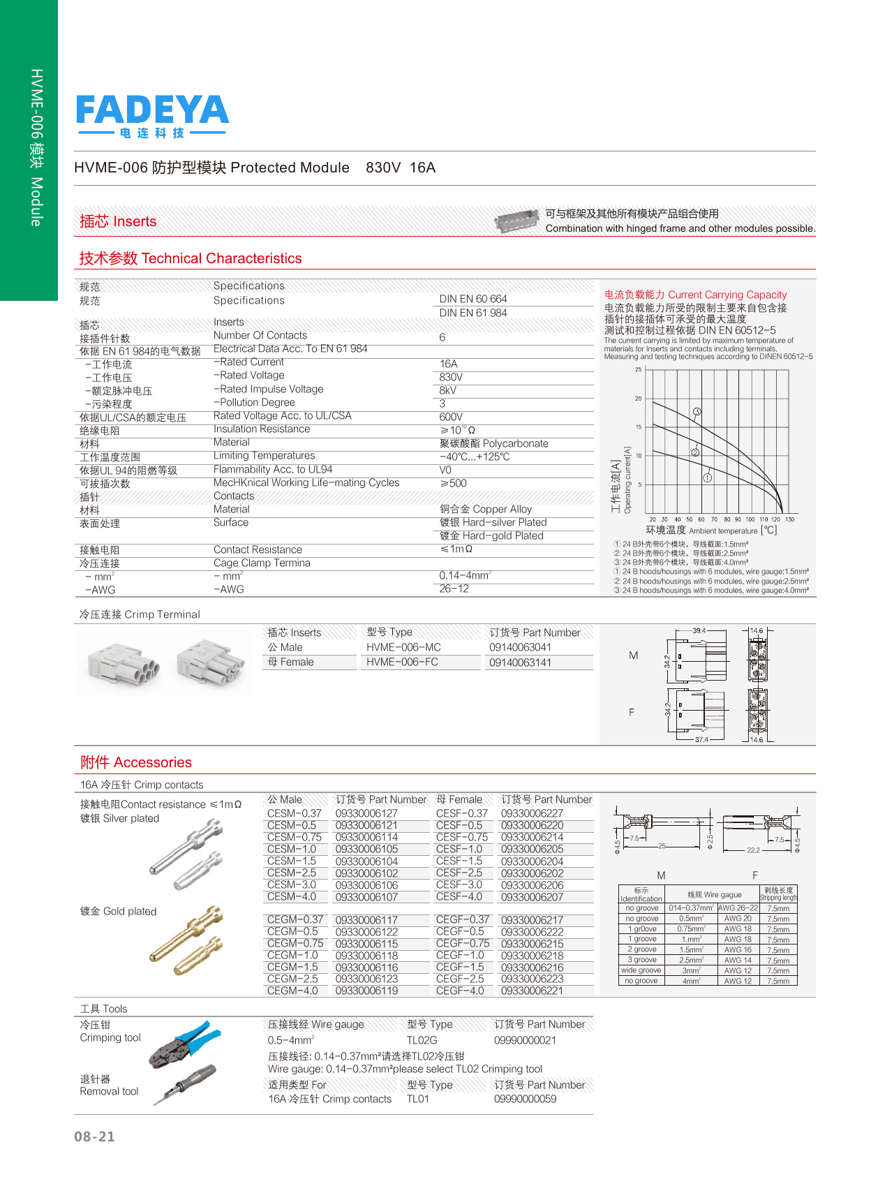 HVME-006 Protected Signal Module — 16A (6-pole) datasheet