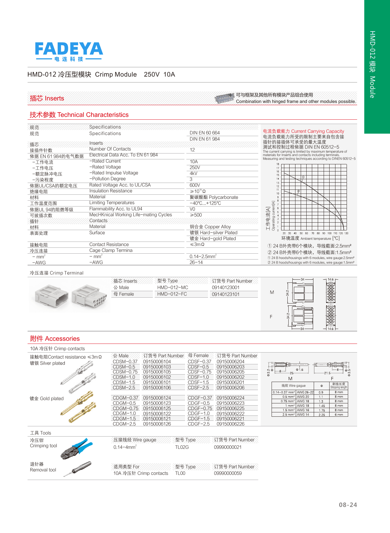 HMD-012 Crimp Signal Module — 10A (12-pole) datasheet