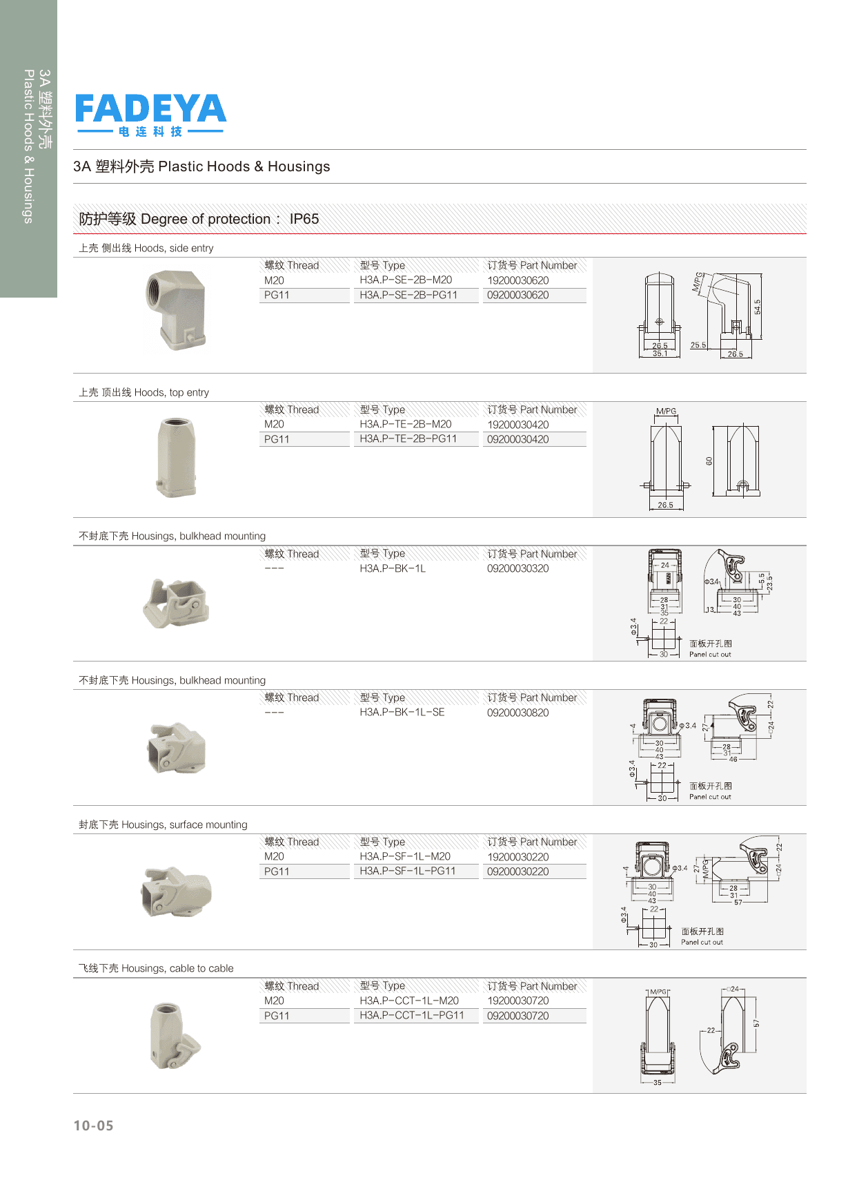 3A Plastic Hoods & Housings (IP65) datasheet
