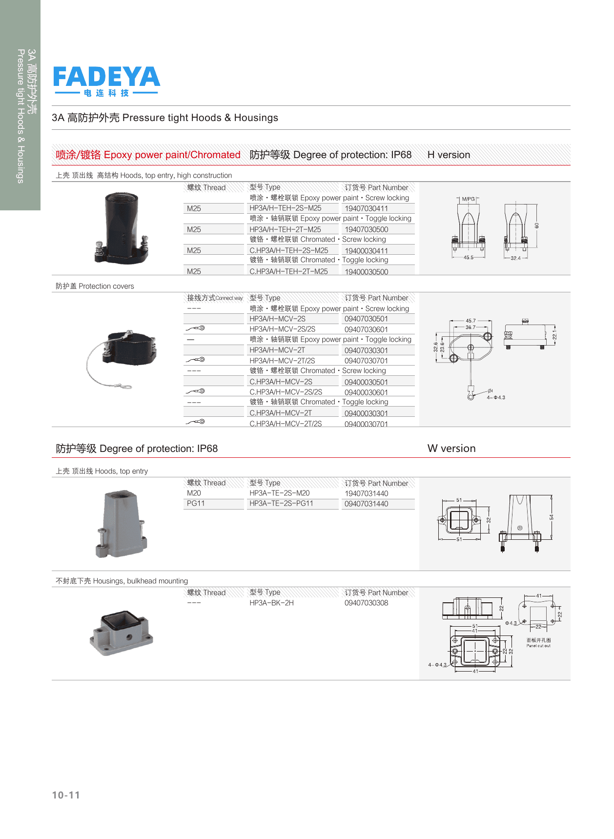 3A Pressure-Tight Hoods & Housings (IP68) — High-Construction & W Version datasheet