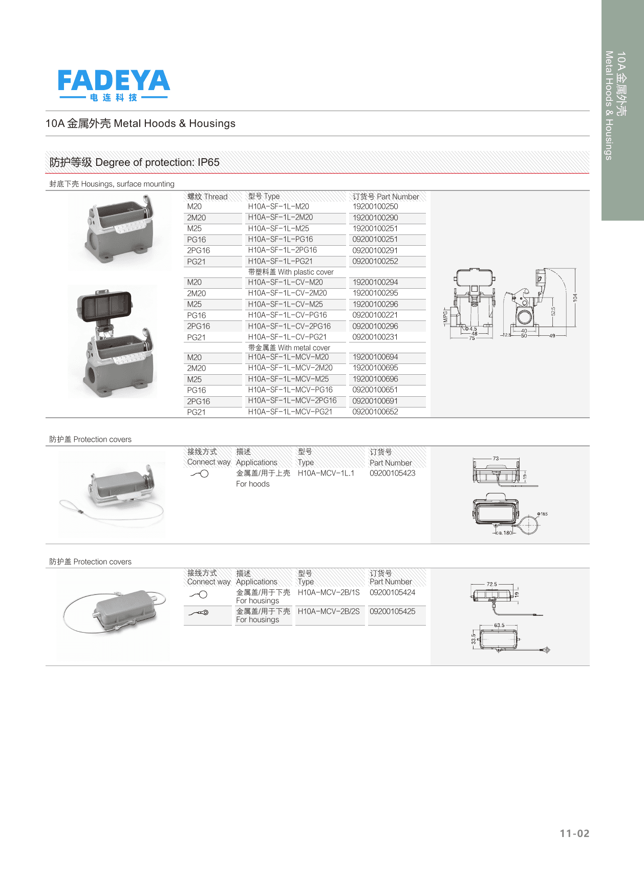 10A Metal Surface-Mount Housings & Protection Covers (IP65) datasheet