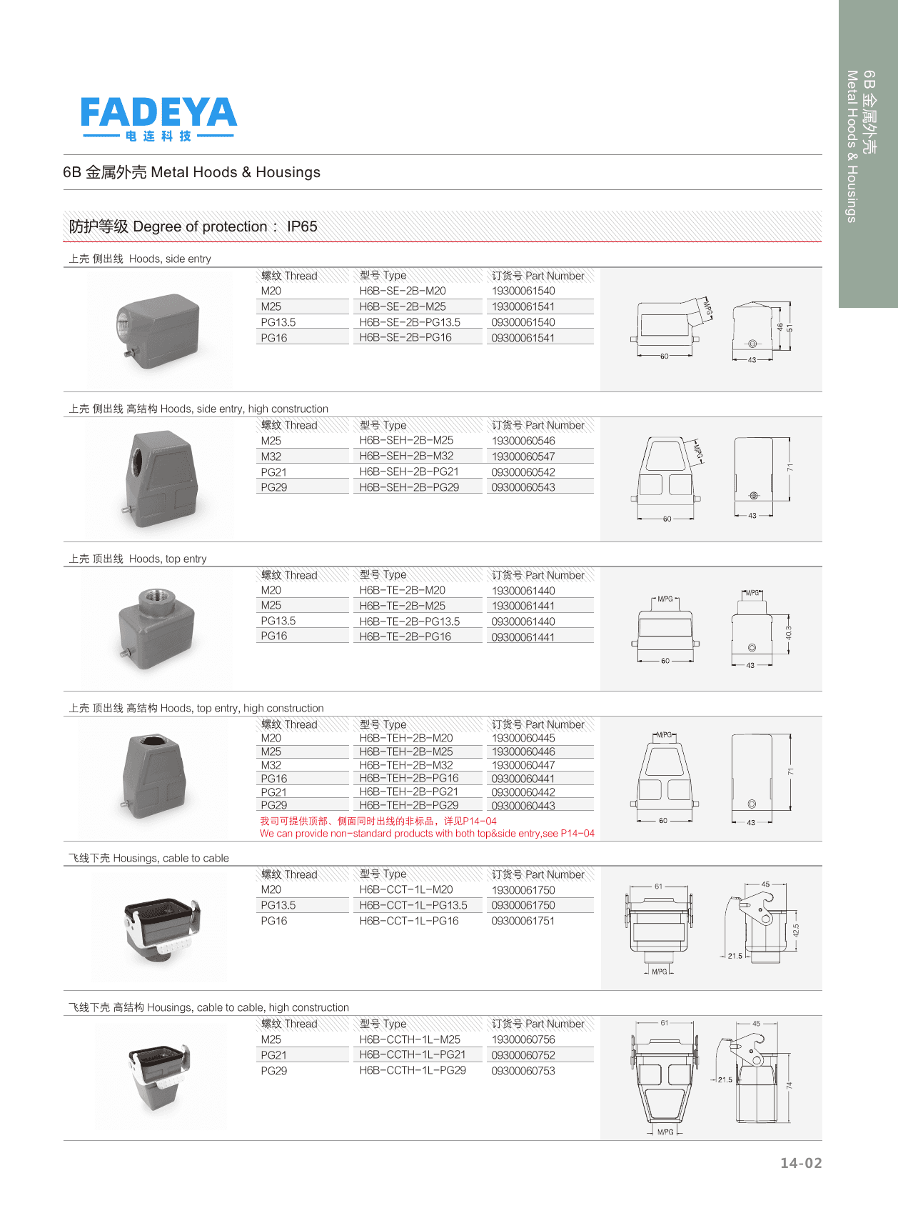 6B Metal Hoods — Side & Top Entry · 2-Bolt / 1-Lever · High Construction (IP65) datasheet