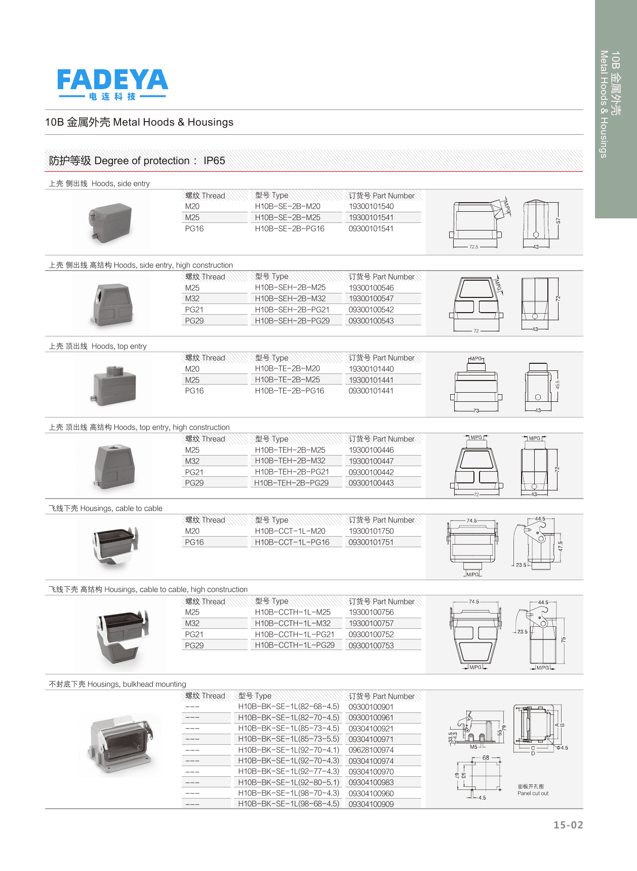 10B Metal Hoods & Housings — Side & Top Entry, Bulkhead Mount · 2-Bolt / 1-Lever · High Construction (IP65) datasheet