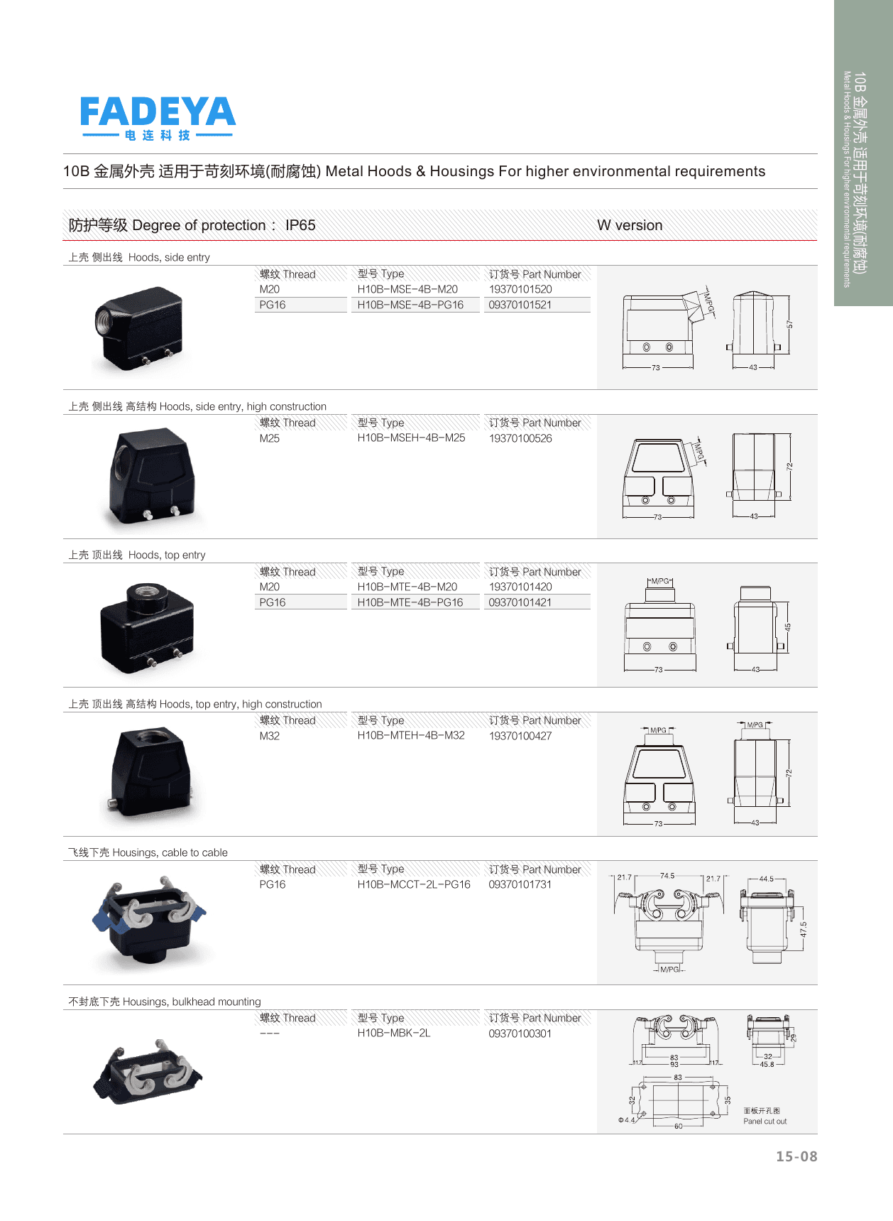 10B Corrosion-Resistant Metal Hoods & Housings — Side & Top Entry, Bulkhead Mount · 4-Bolt / 2-Lever · High Construction (IP65) datasheet