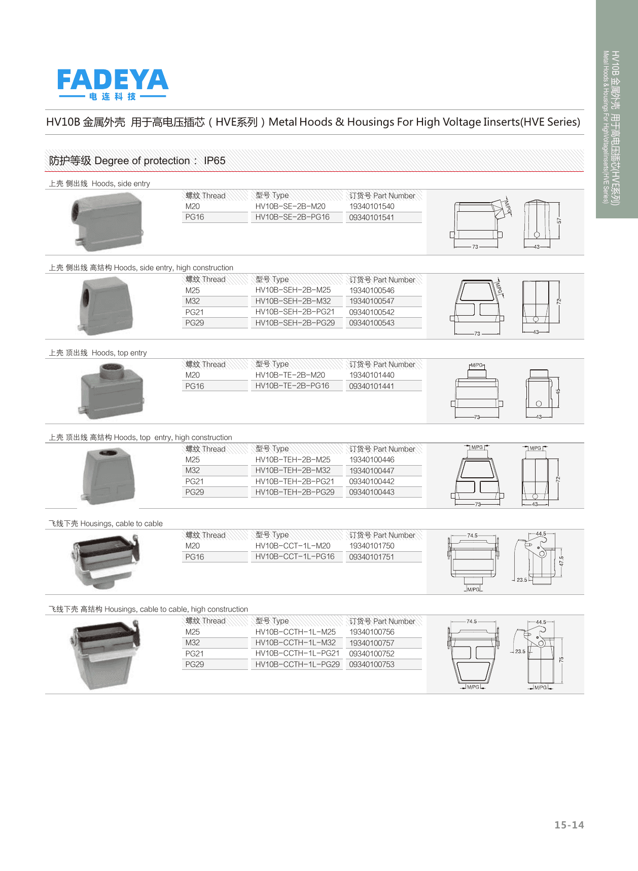 10B High-Voltage (HVE) Hoods — Side & Top Entry · 2-Bolt / 1-Lever · High Construction (IP65) datasheet