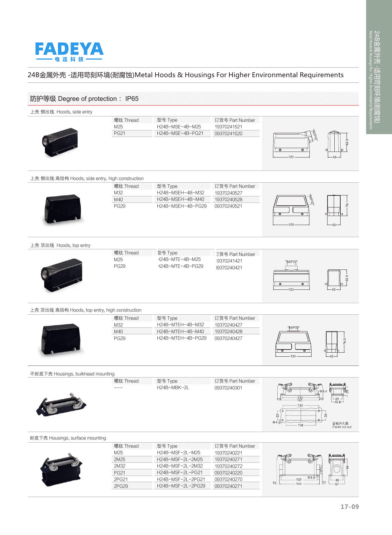 24B Corrosion-Resistant Metal Hoods & Housings — Side & Top Entry, Bulkhead & Surface Mount · 4-Bolt / 2-Lever · High Construction (IP65) datasheet