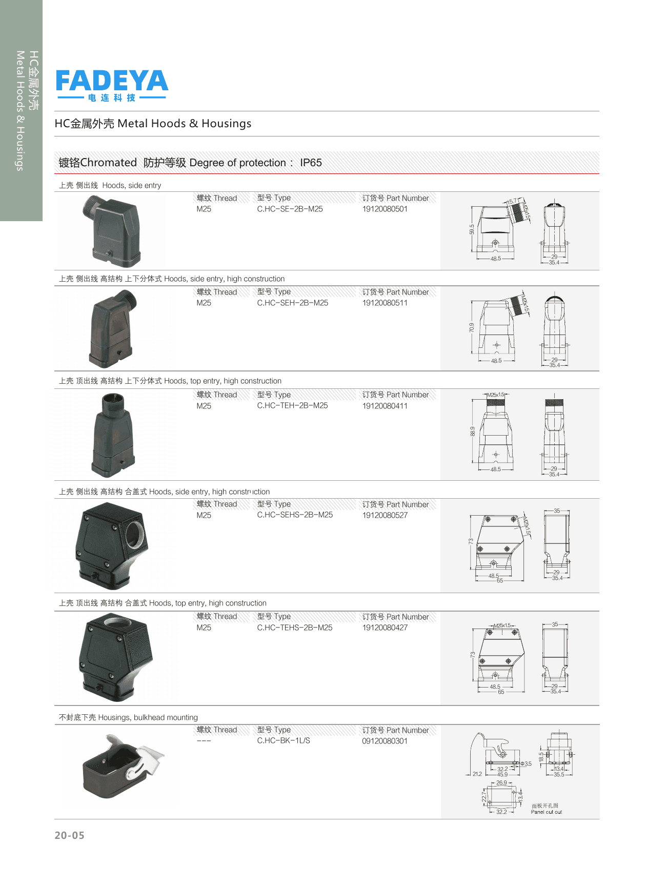 HC Metal Hoods & Housings — Chromated · Standard & High Construction (IP65) datasheet
