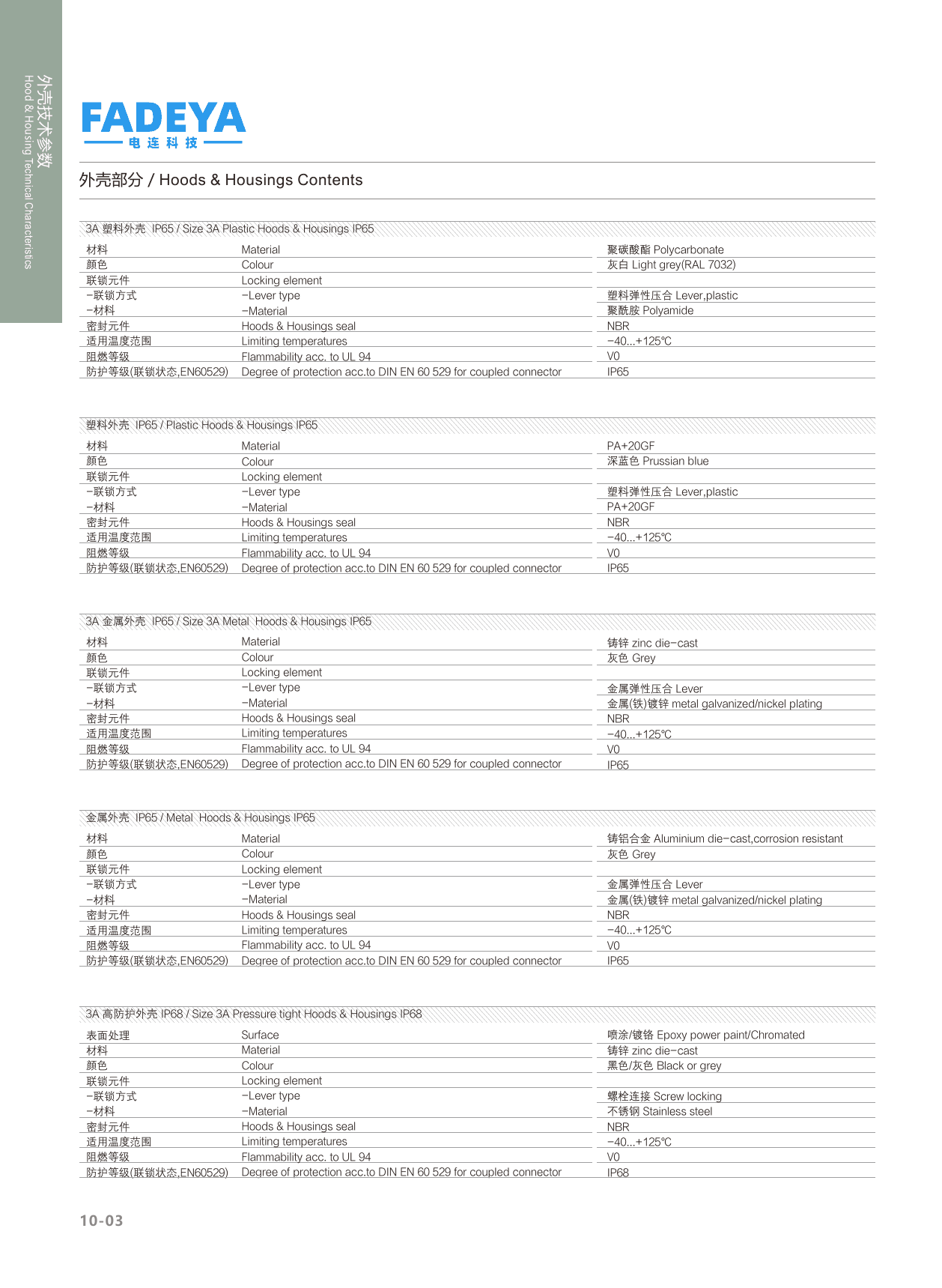 Hoods & Housings — Technical Characteristics (1/2)