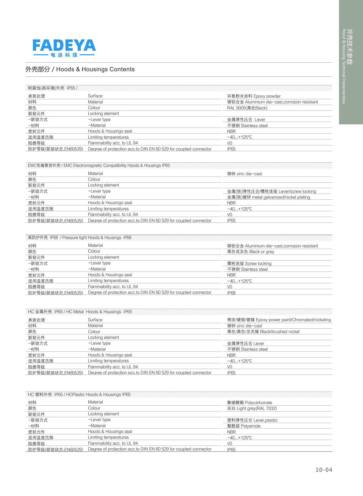 Hoods & Housings — Technical Characteristics (2/2)