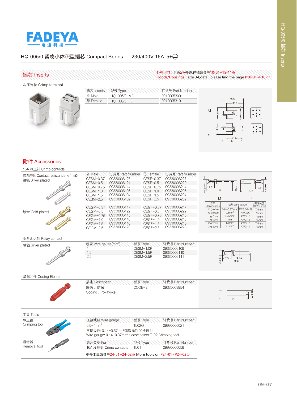 HQ-005/0 Compact Inserts datasheet