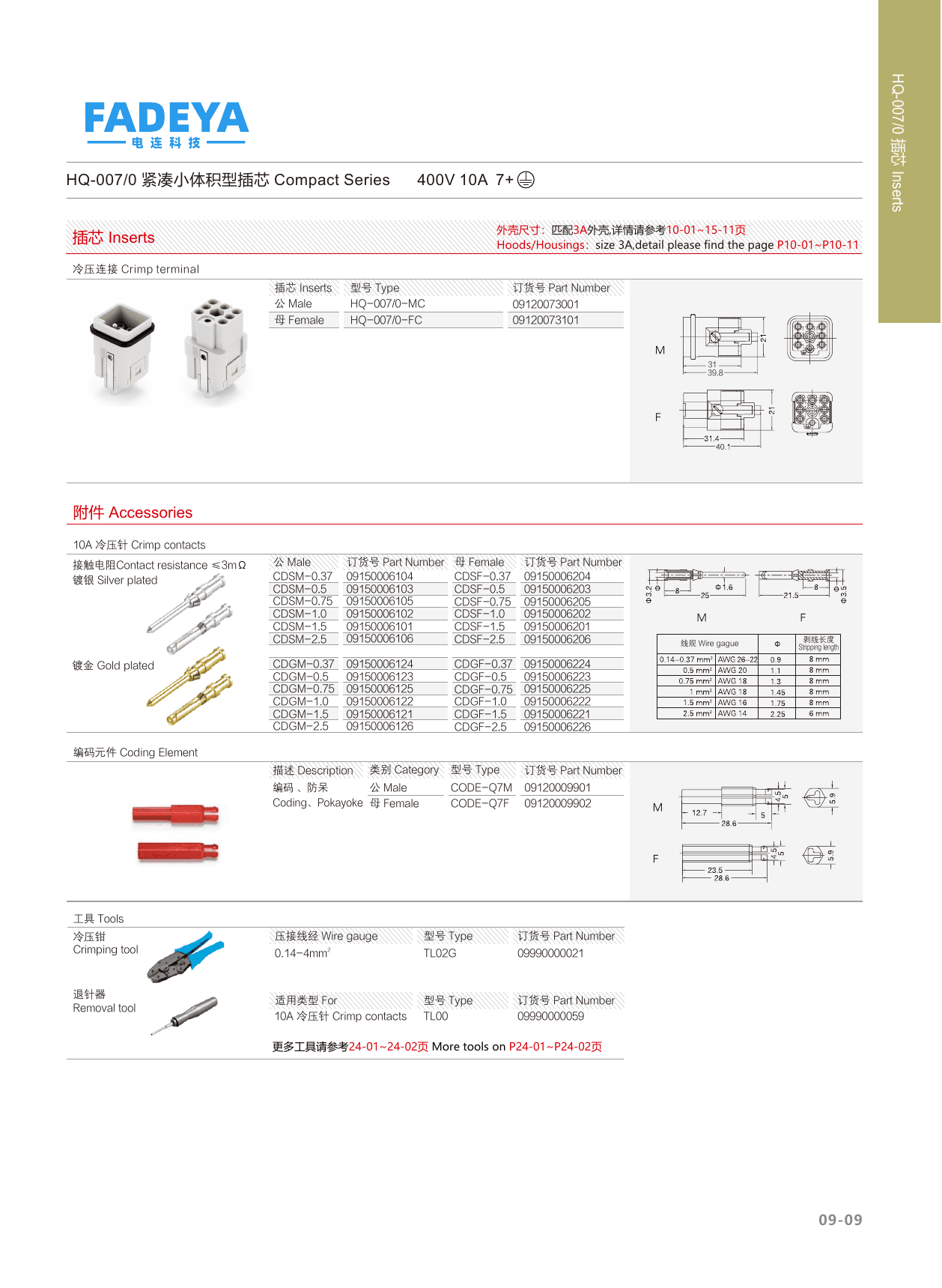 HQ-007/0 Compact Inserts datasheet